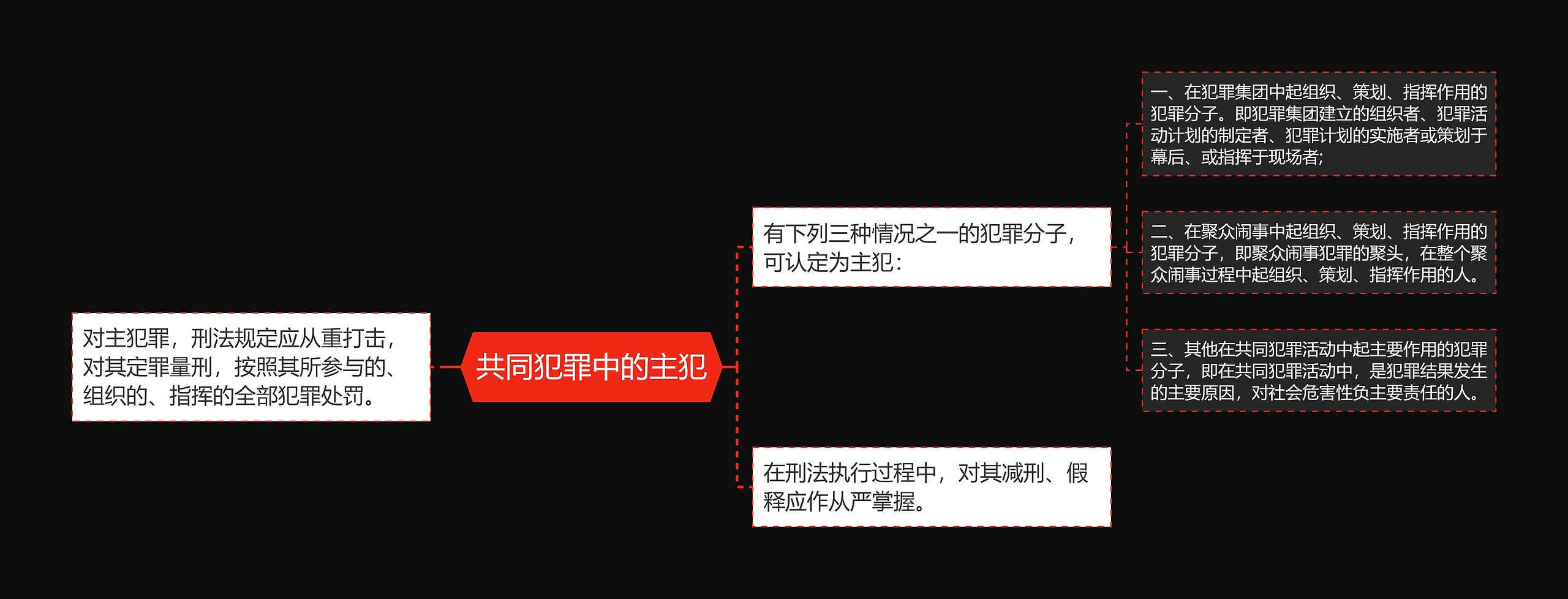 共同犯罪中的主犯思维导图