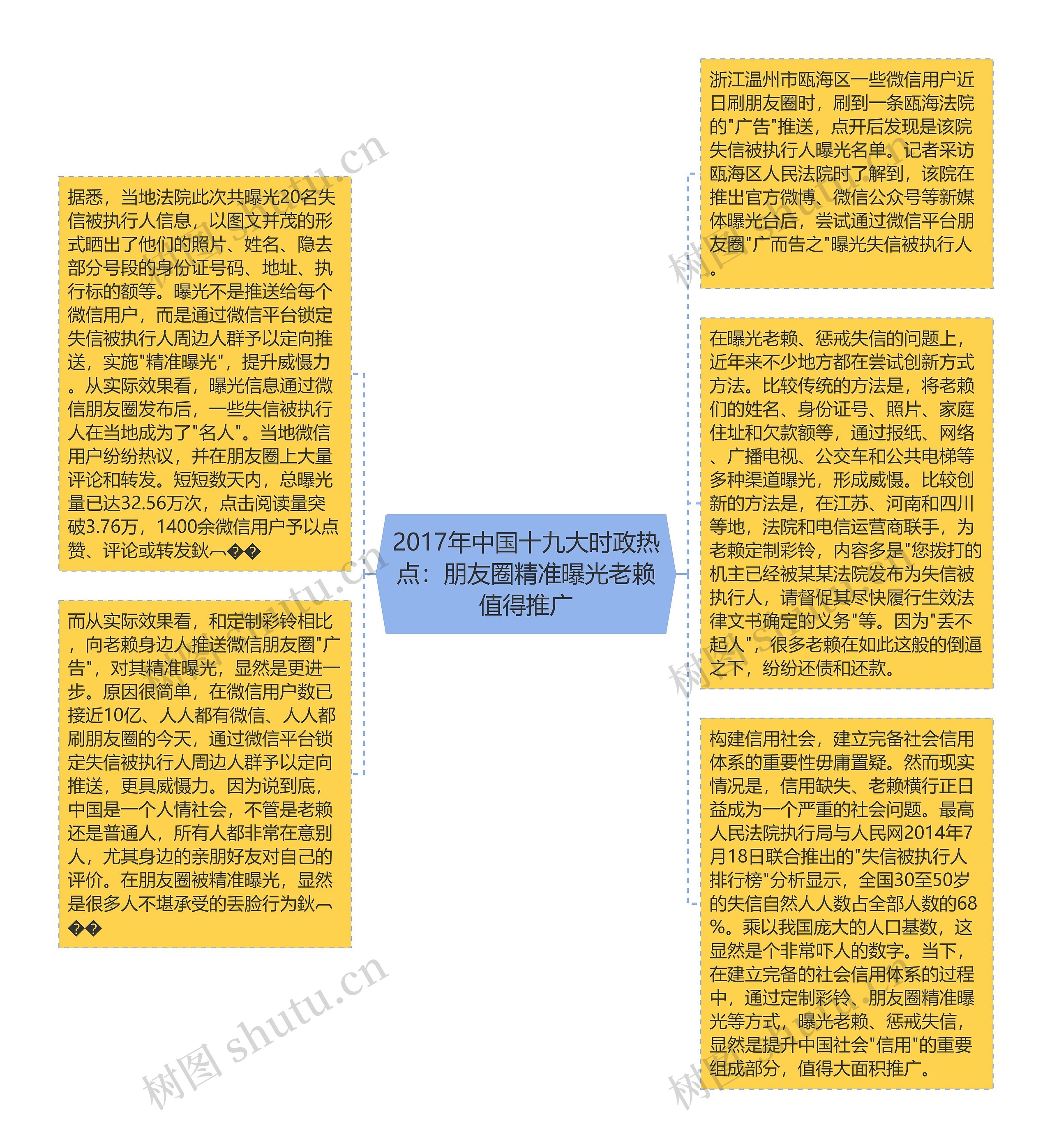 2017年中国十九大时政热点：朋友圈精准曝光老赖值得推广思维导图