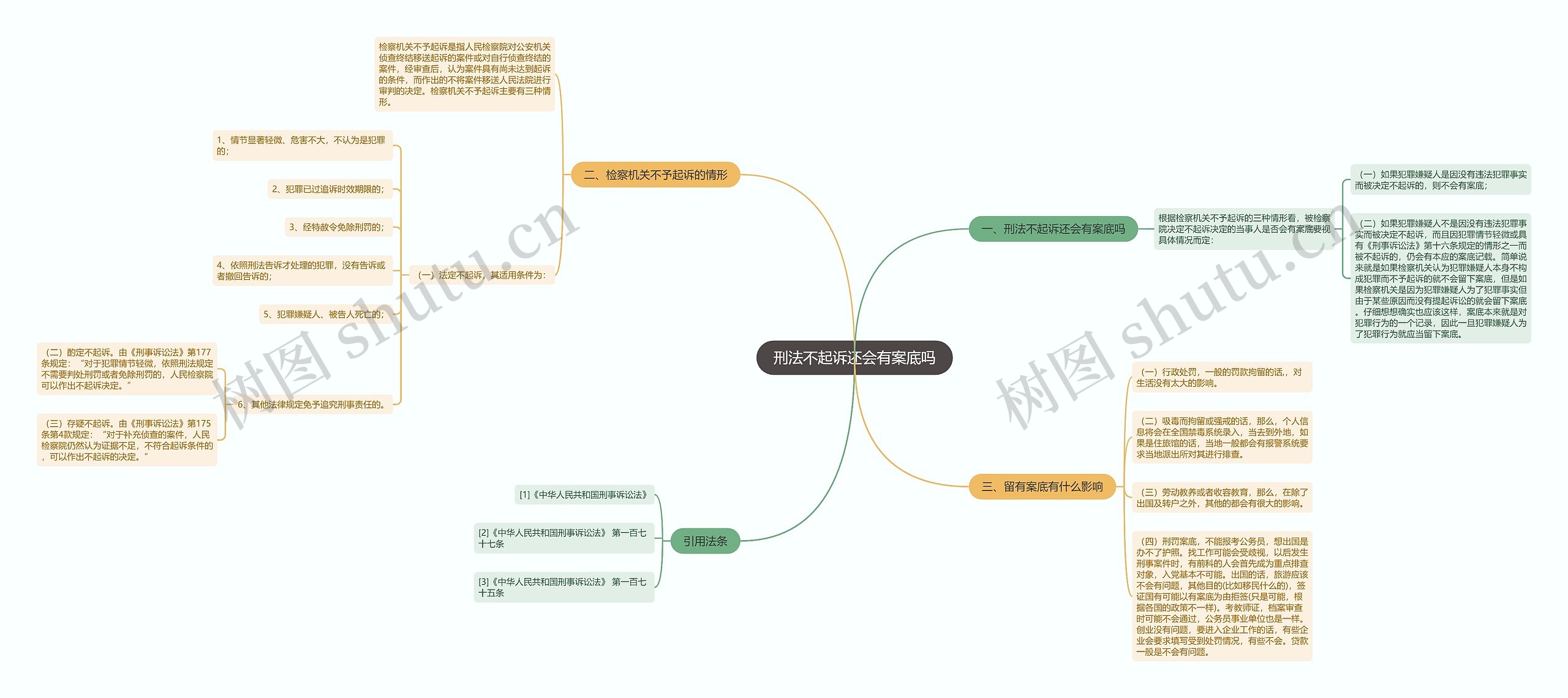 刑法不起诉还会有案底吗思维导图