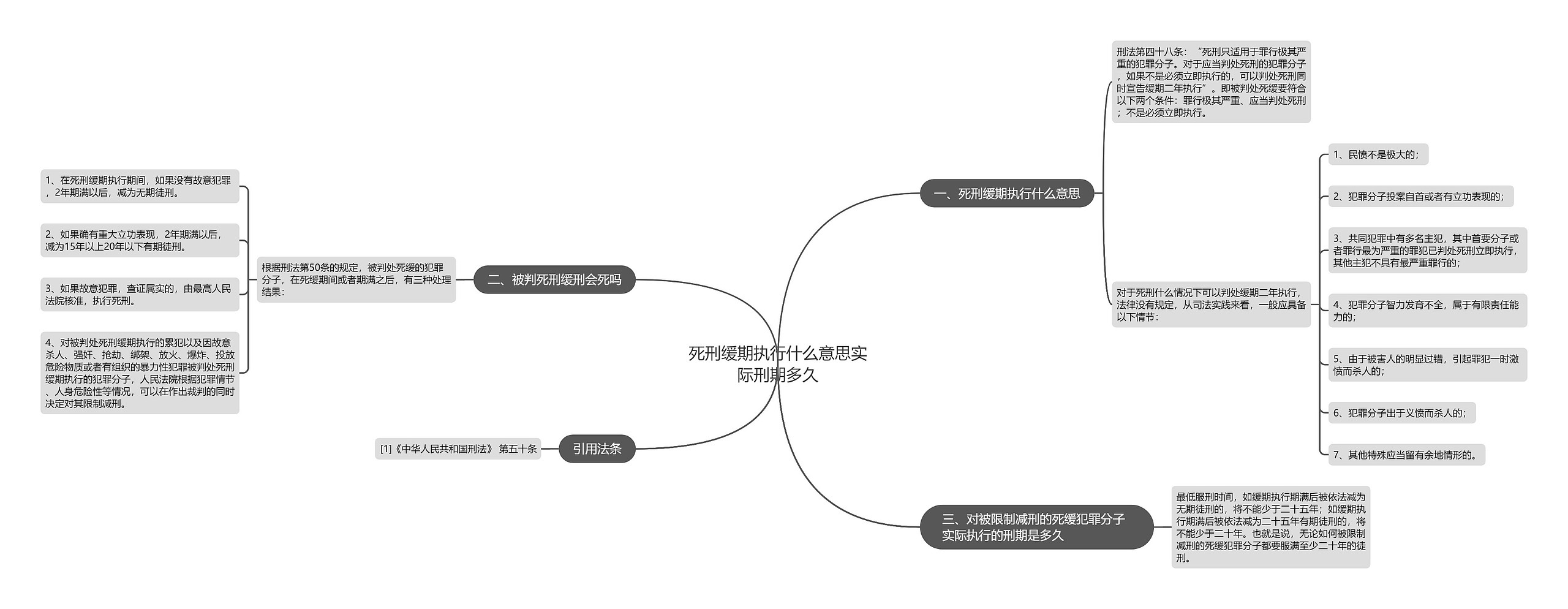 死刑缓期执行什么意思实际刑期多久