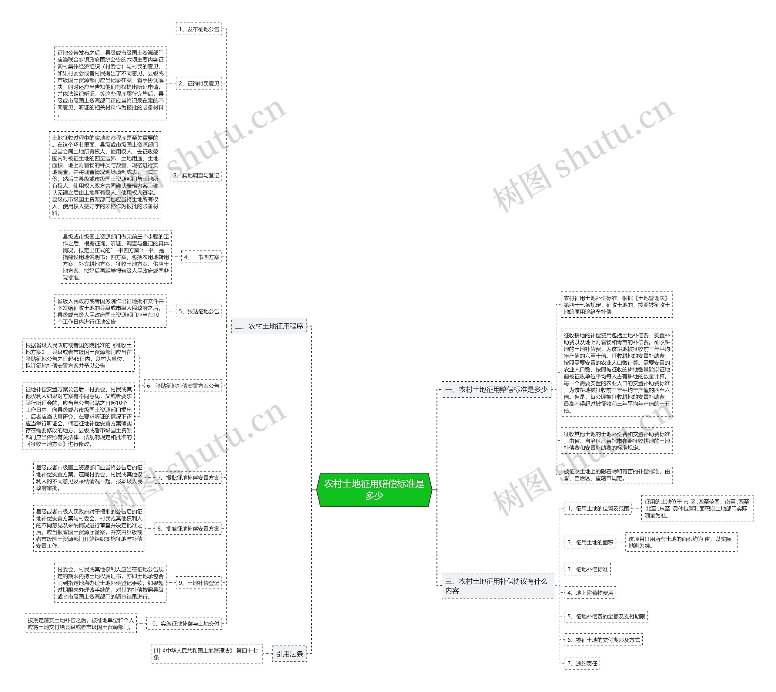 农村土地征用赔偿标准是多少 农村土地征用赔偿标准是多少