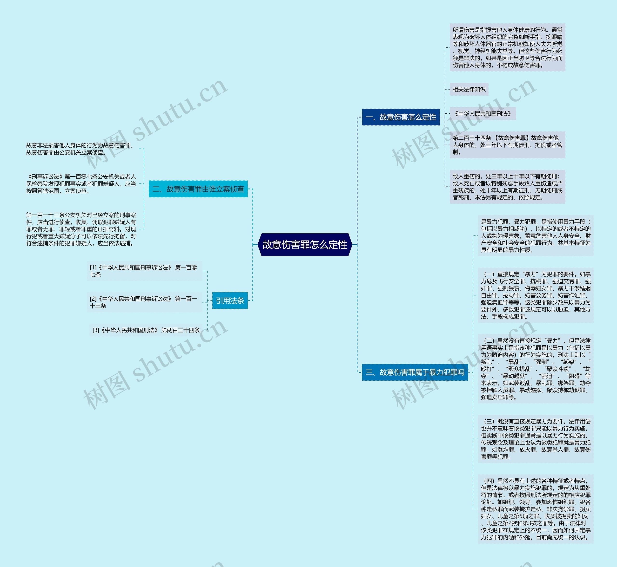 故意伤害罪怎么定性思维导图