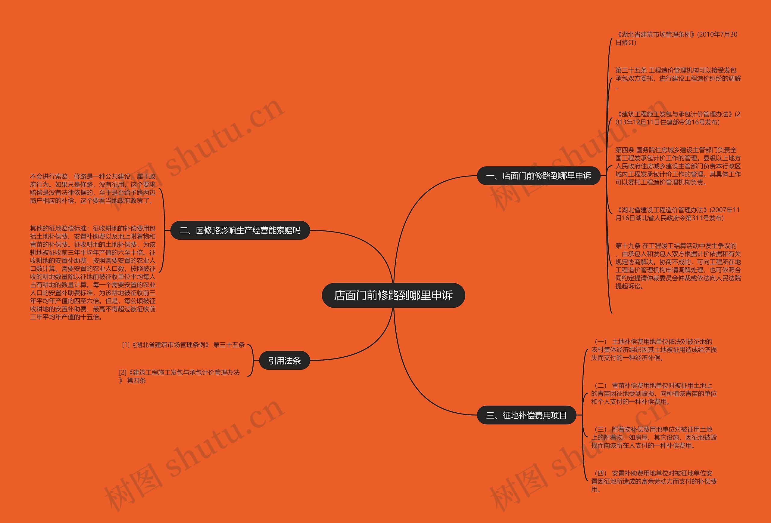 店面门前修路到哪里申诉 店面门前修路到哪里申诉