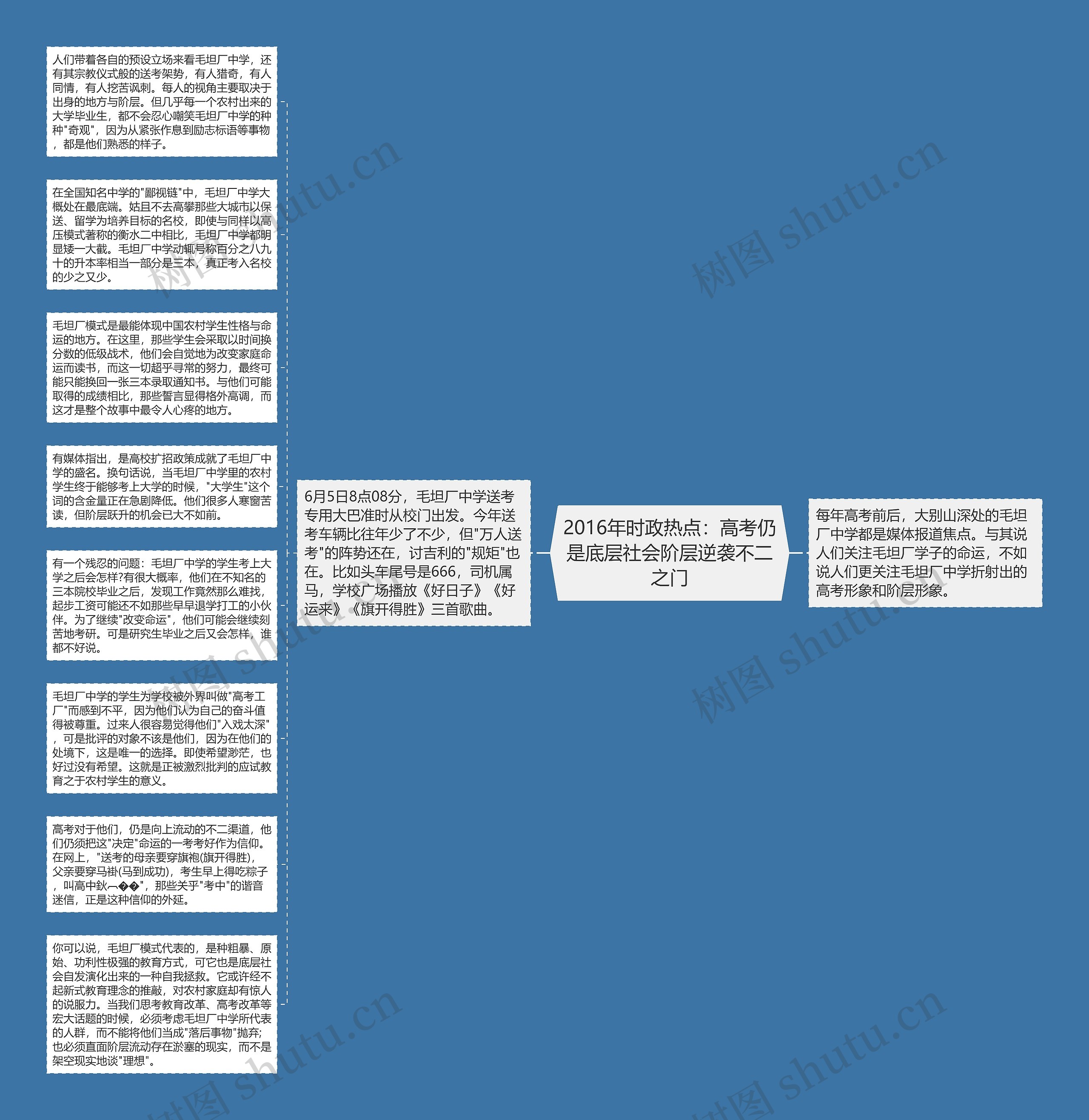 2016年时政热点：高考仍是底层社会阶层逆袭不二之门思维导图