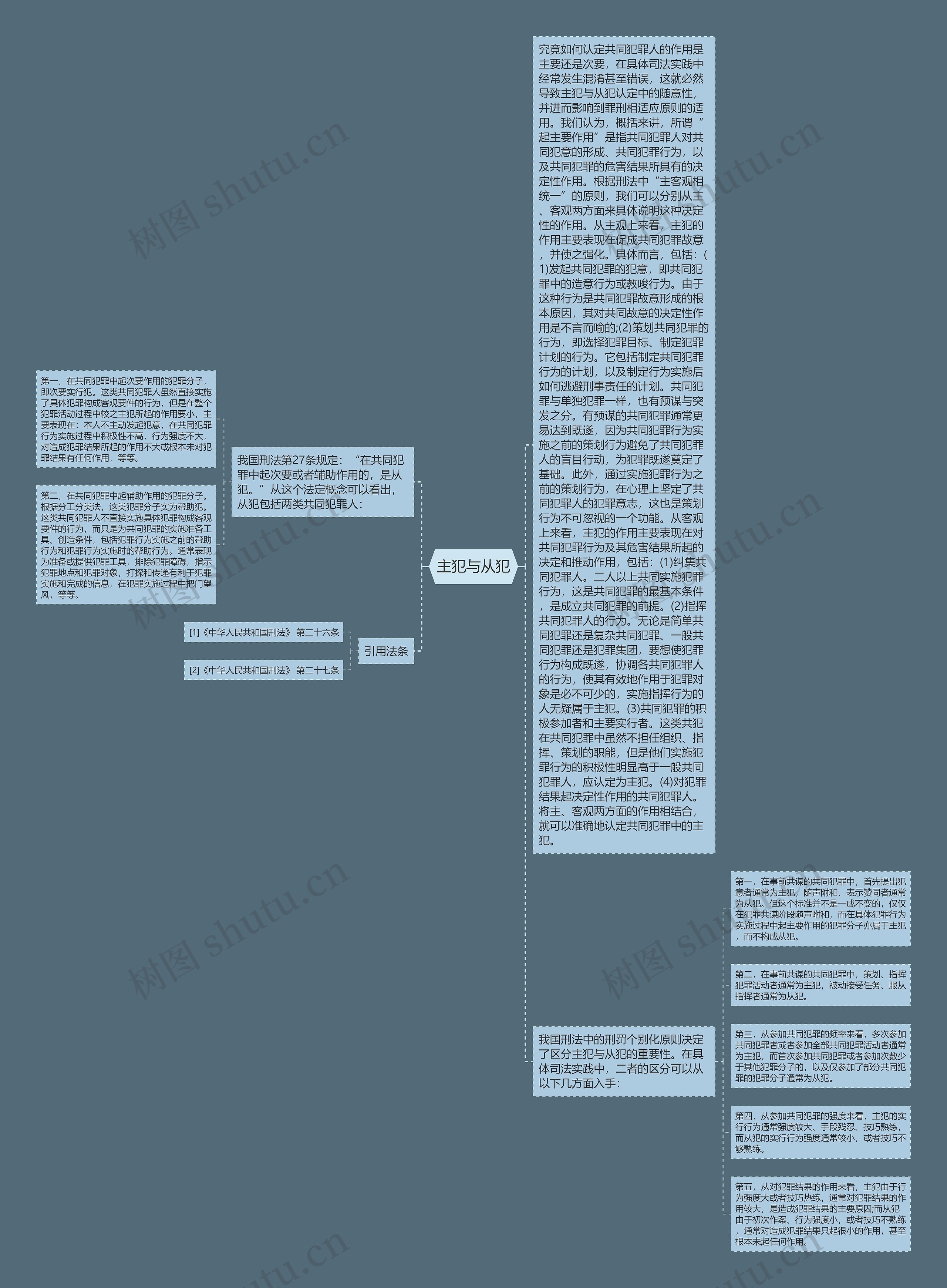 主犯与从犯 主犯与从犯