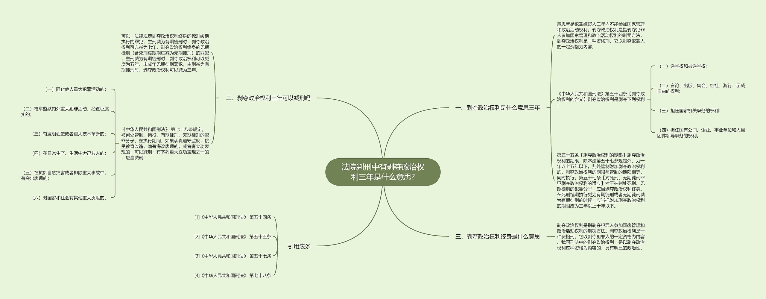 法院判刑中有剥夺政治权利三年是什么意思?