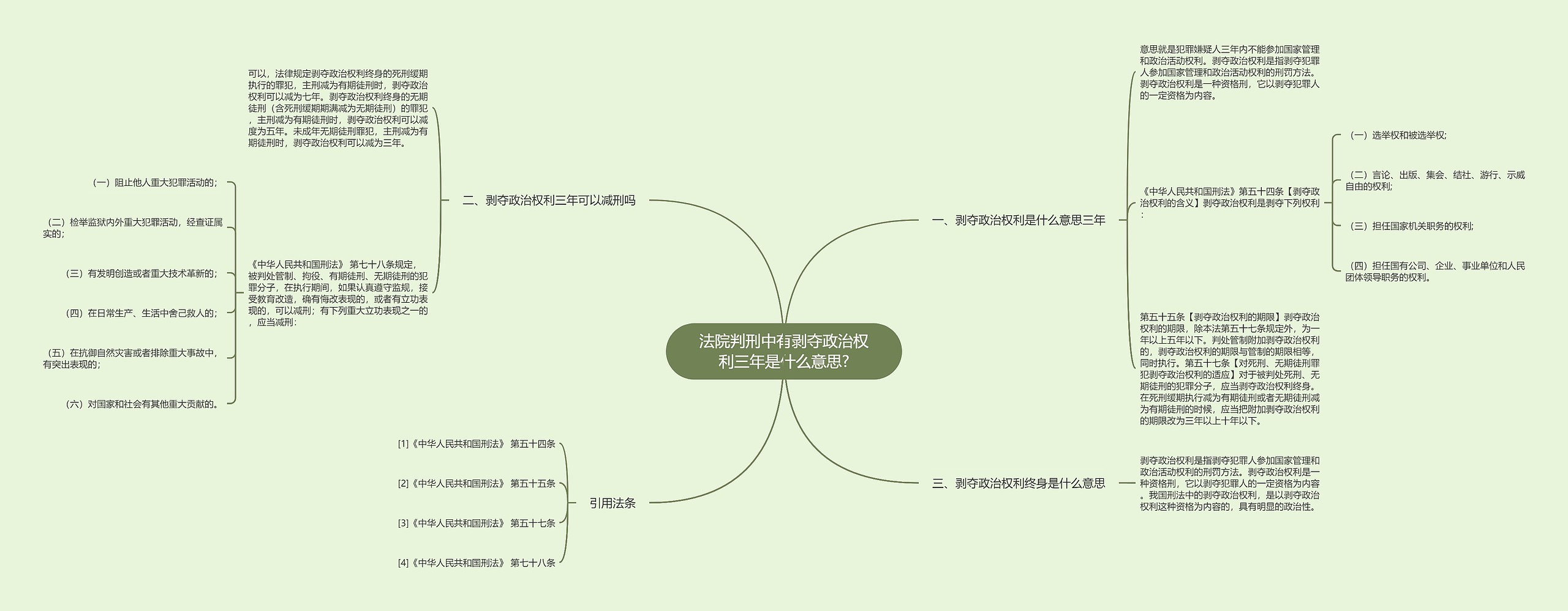 法院判刑中有剥夺政治权利三年是什么意思?思维导图