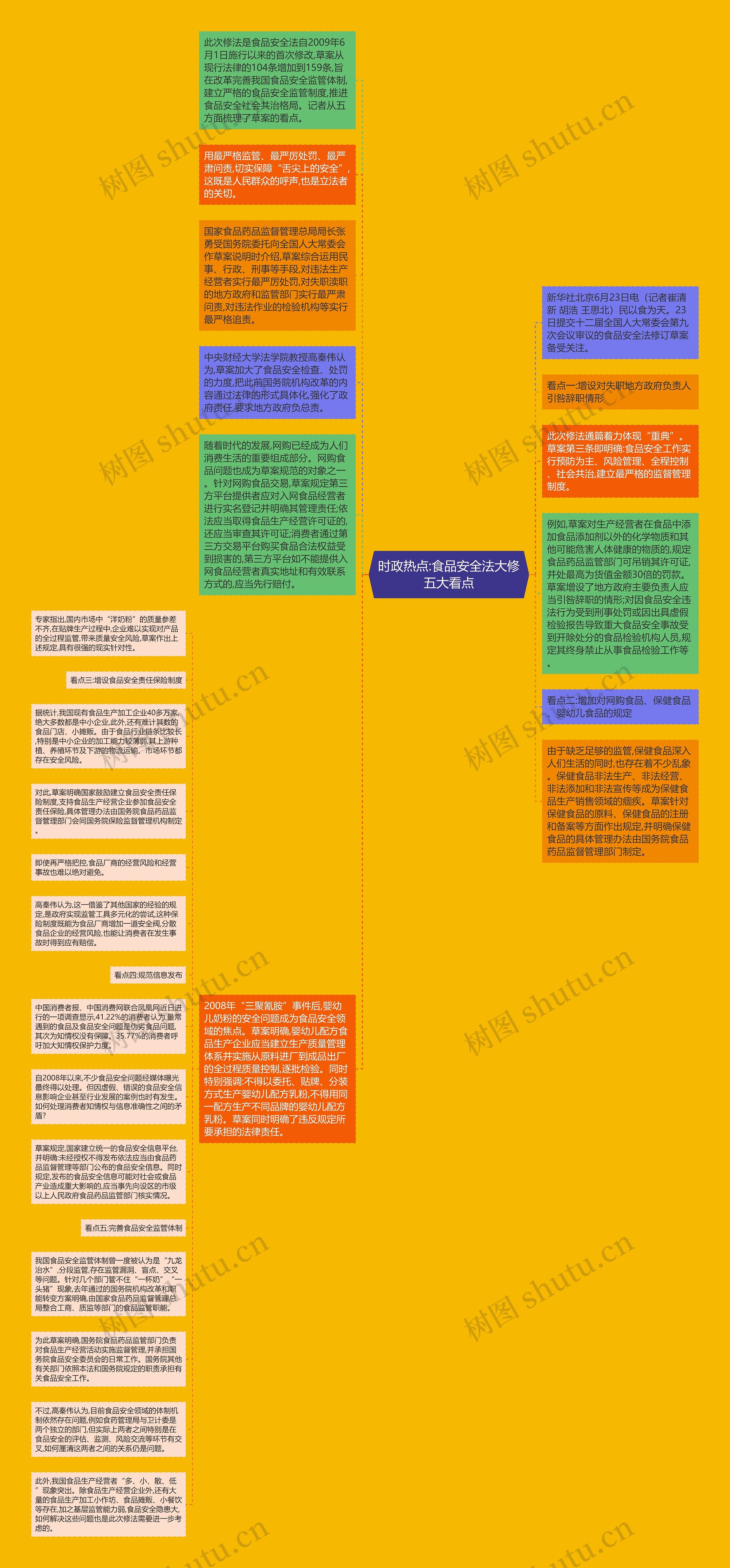 时政热点:食品安全法大修五大看点