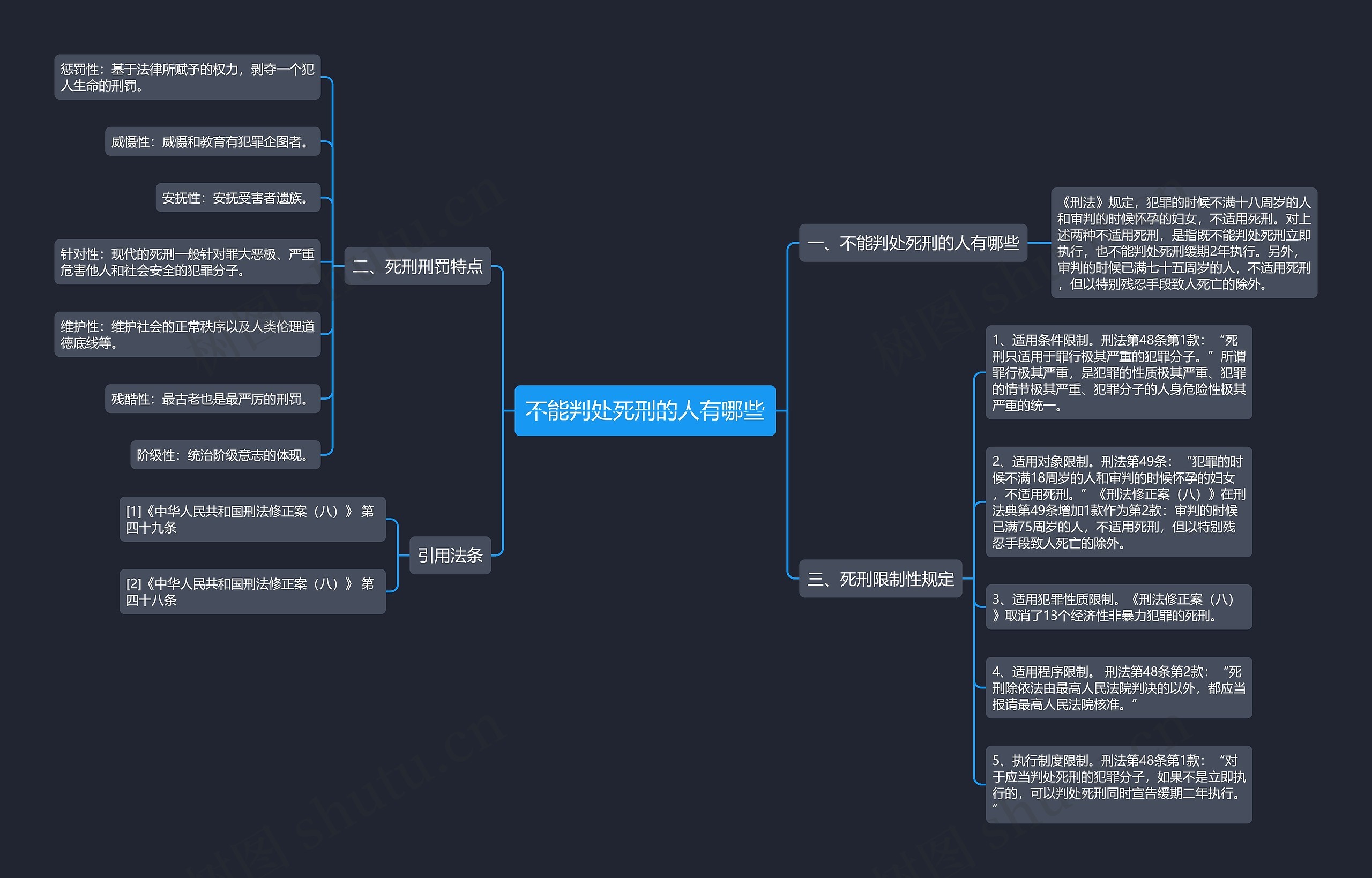 不能判处死刑的人有哪些思维导图
