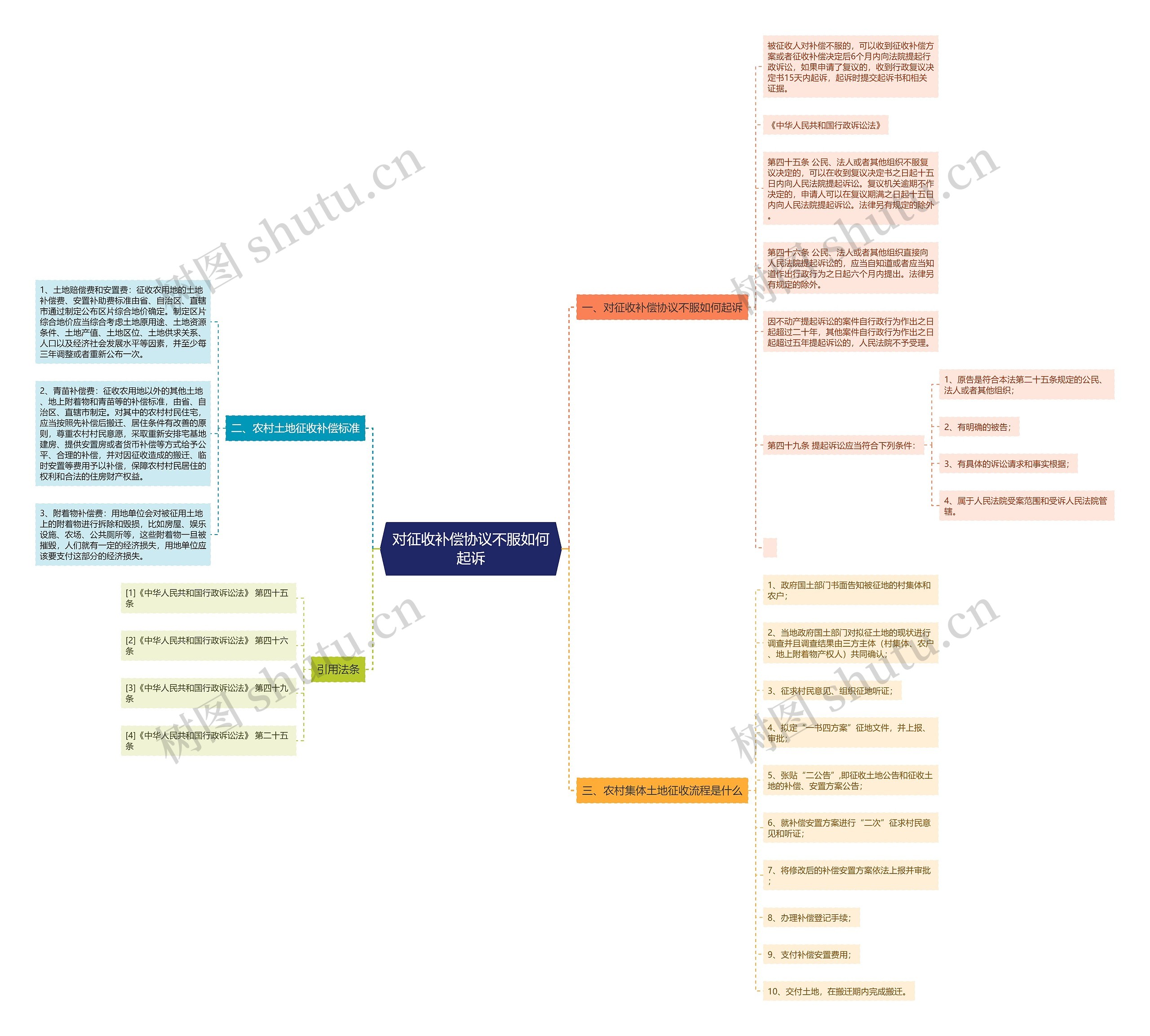 对征收补偿协议不服如何起诉 对征收补偿协议不服如何起诉