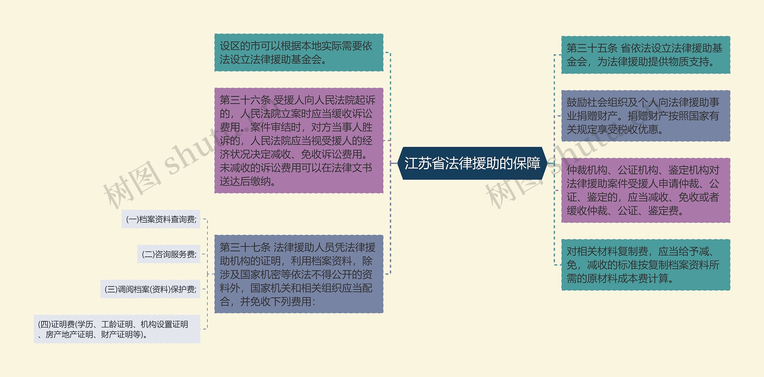 江苏省法律援助的保障