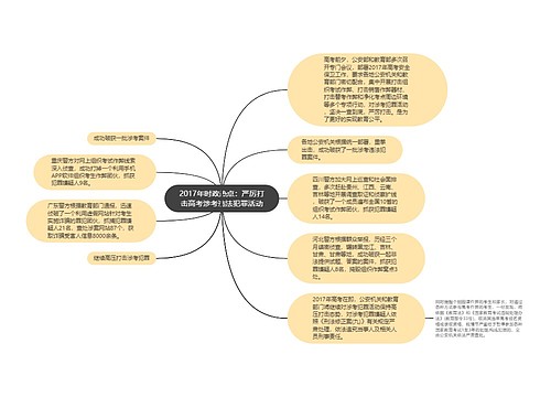 2017年时政热点：严厉打击高考涉考违法犯罪活动