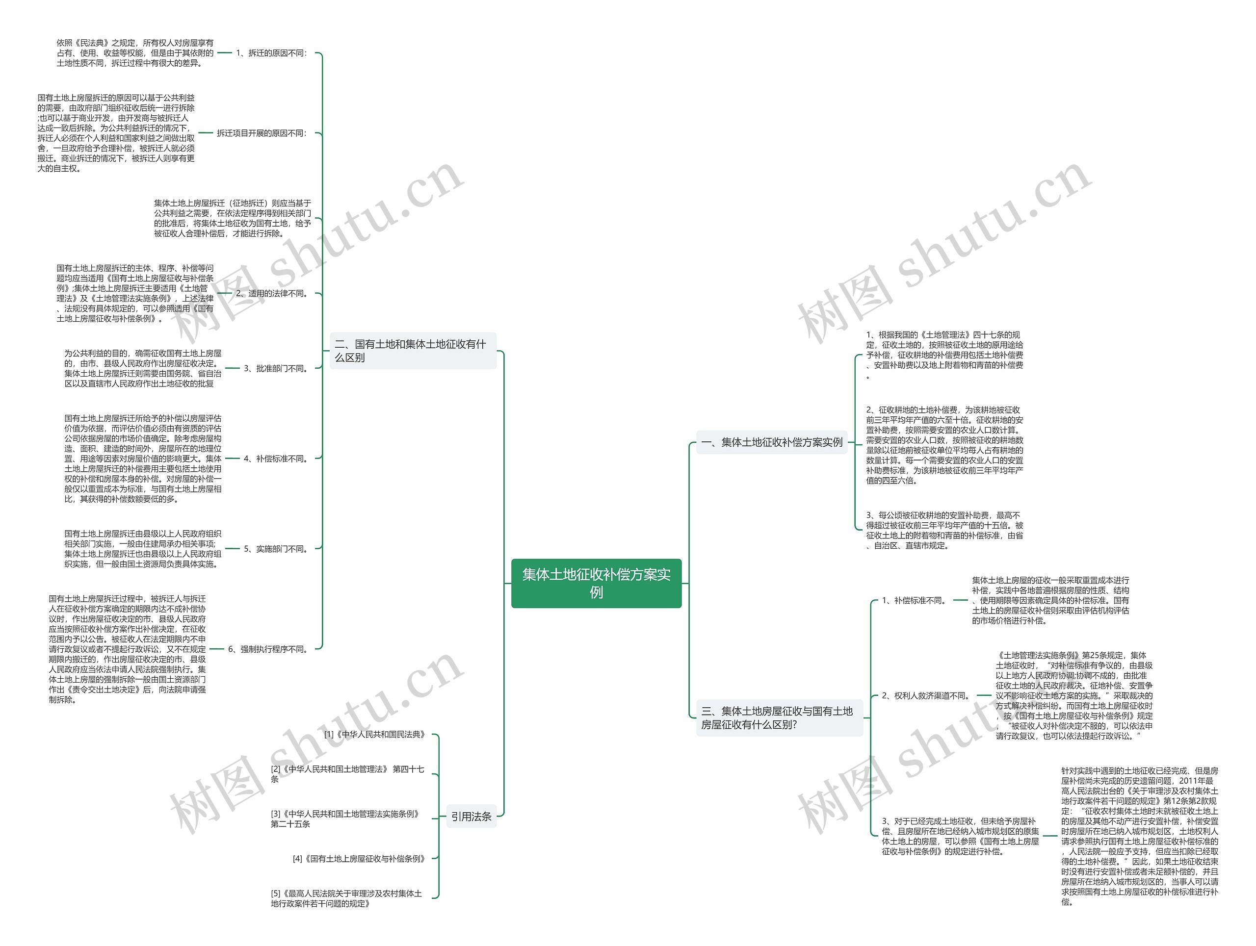 集体土地征收补偿方案实例 集体土地征收补偿方案实例