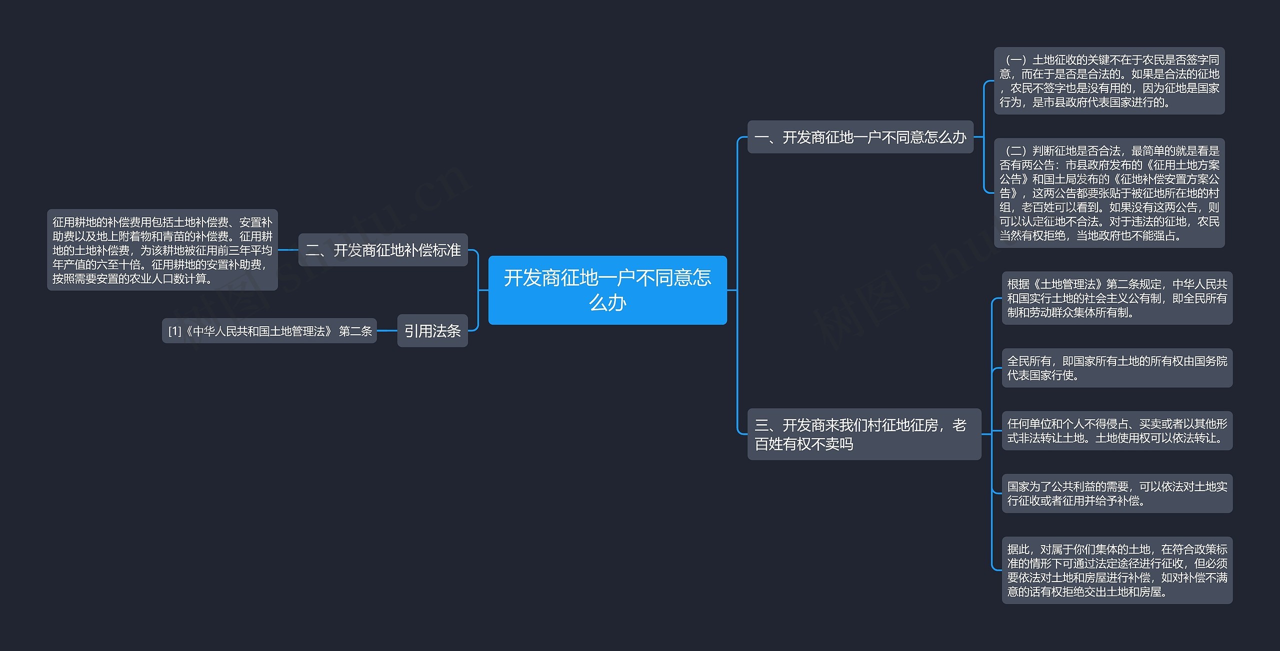开发商征地一户不同意怎么办