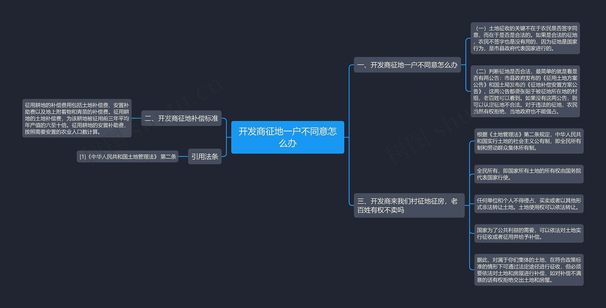 开发商征地一户不同意怎么办思维导图