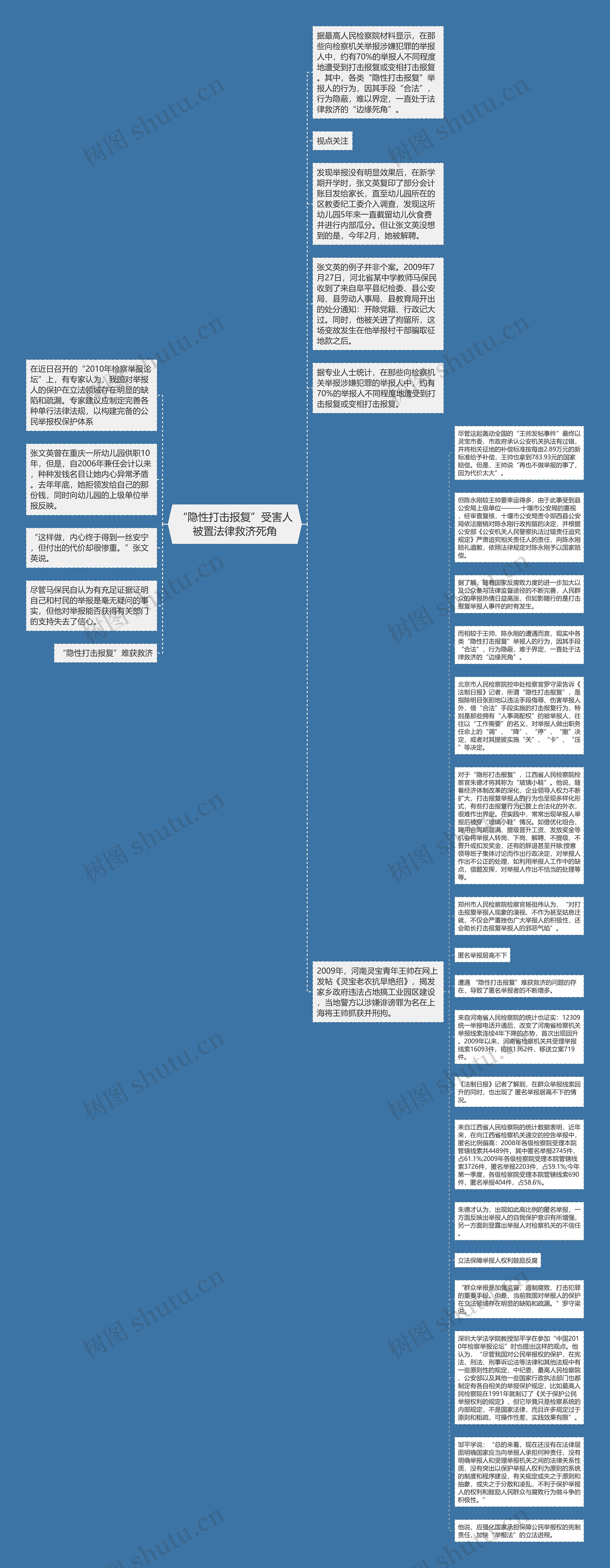 “隐性打击报复”受害人被置法律救济死角思维导图