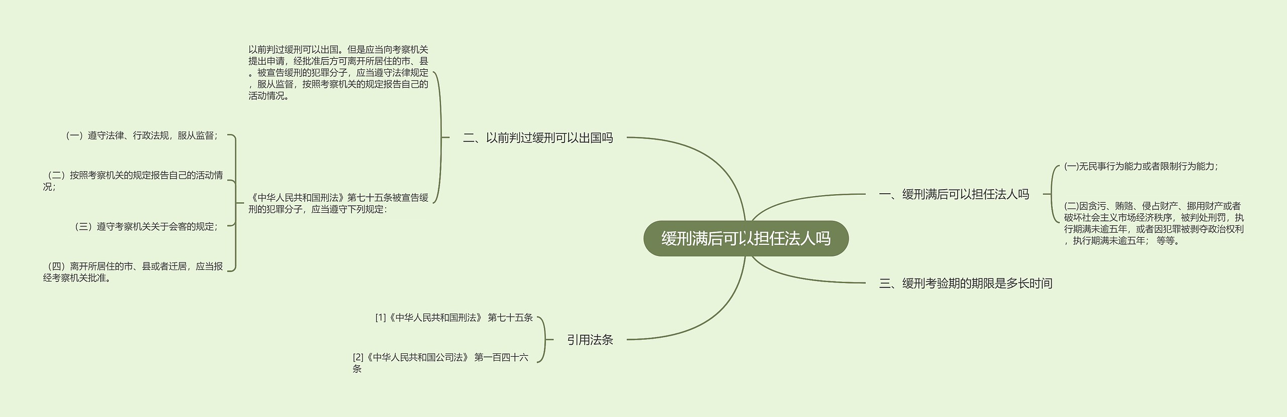 缓刑满后可以担任法人吗