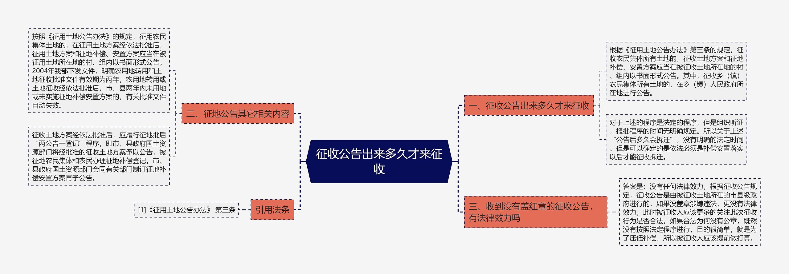 征收公告出来多久才来征收