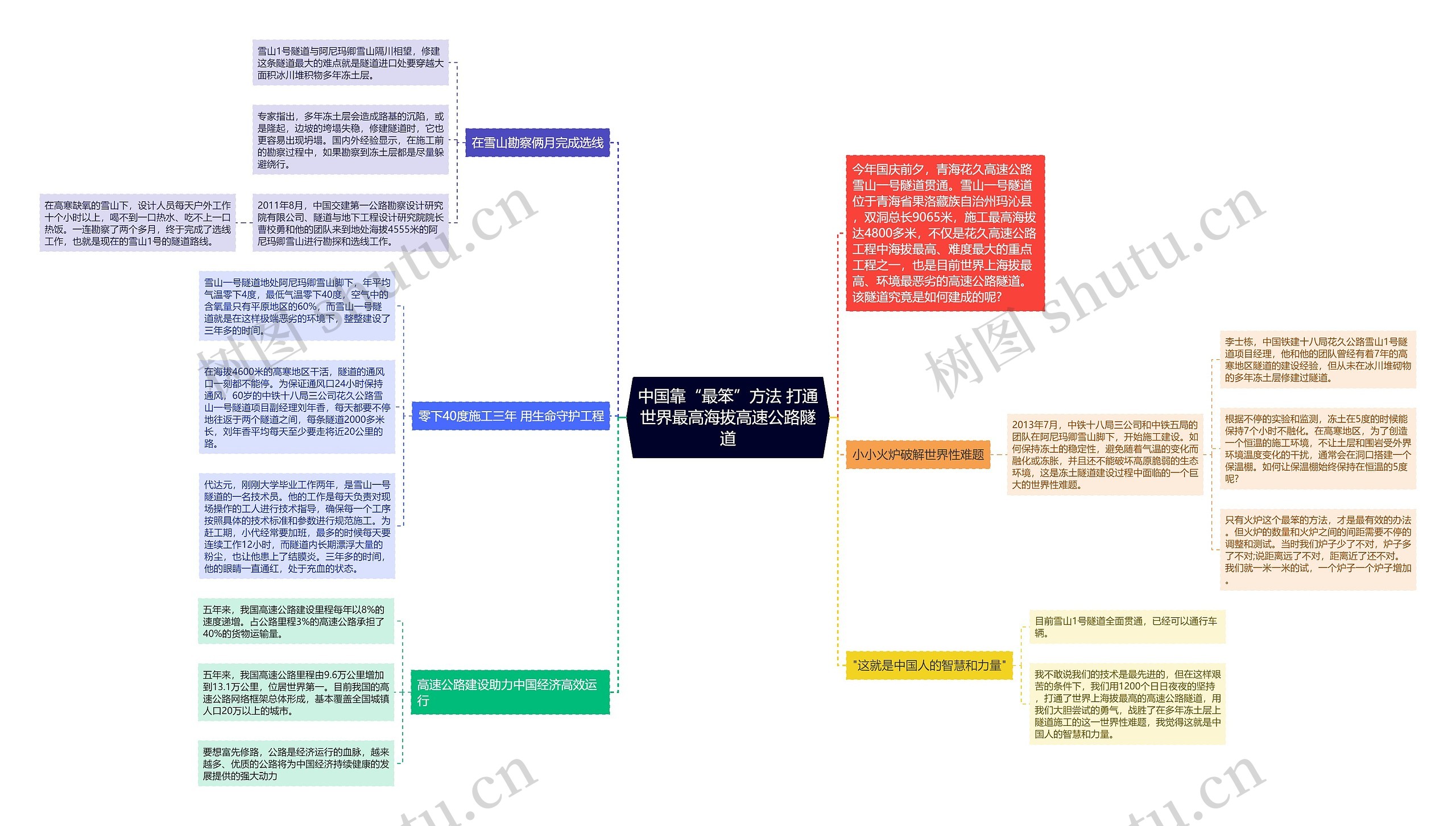 中国靠“最笨”方法 打通世界最高海拔高速公路隧道 中国靠“最笨”方法 打通世界最高海拔高速公路隧道