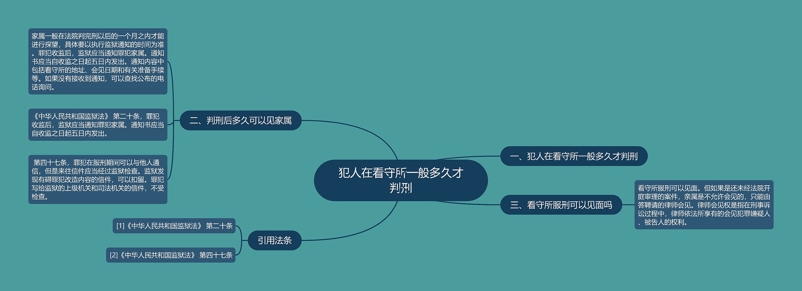 犯人在看守所一般多久才判刑 犯人在看守所一般多久才判刑