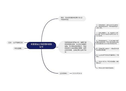 农发项目土地征用补偿协议书