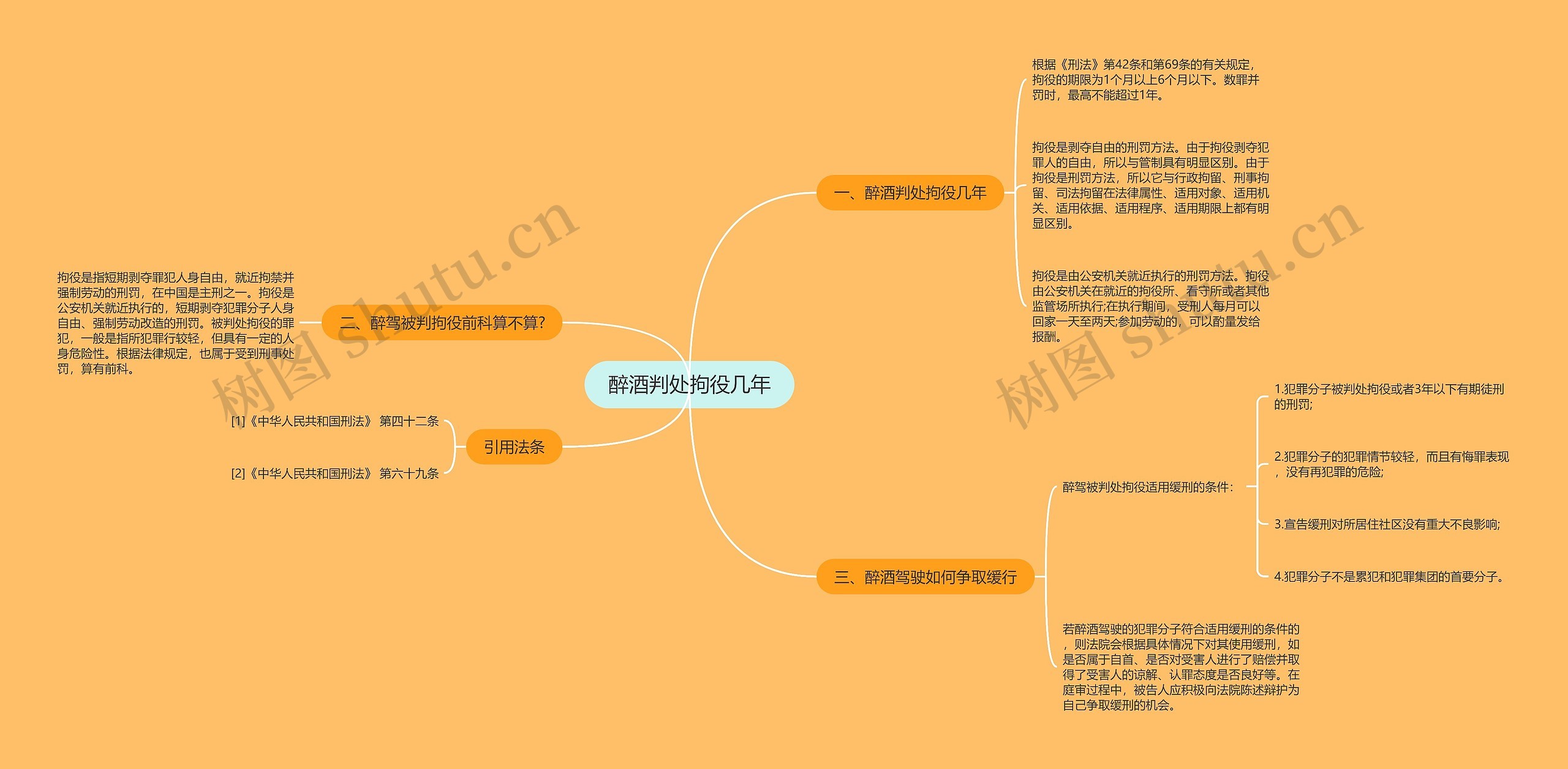 醉酒判处拘役几年思维导图