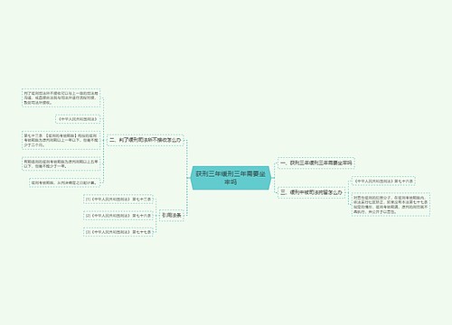 获刑三年缓刑三年需要坐牢吗