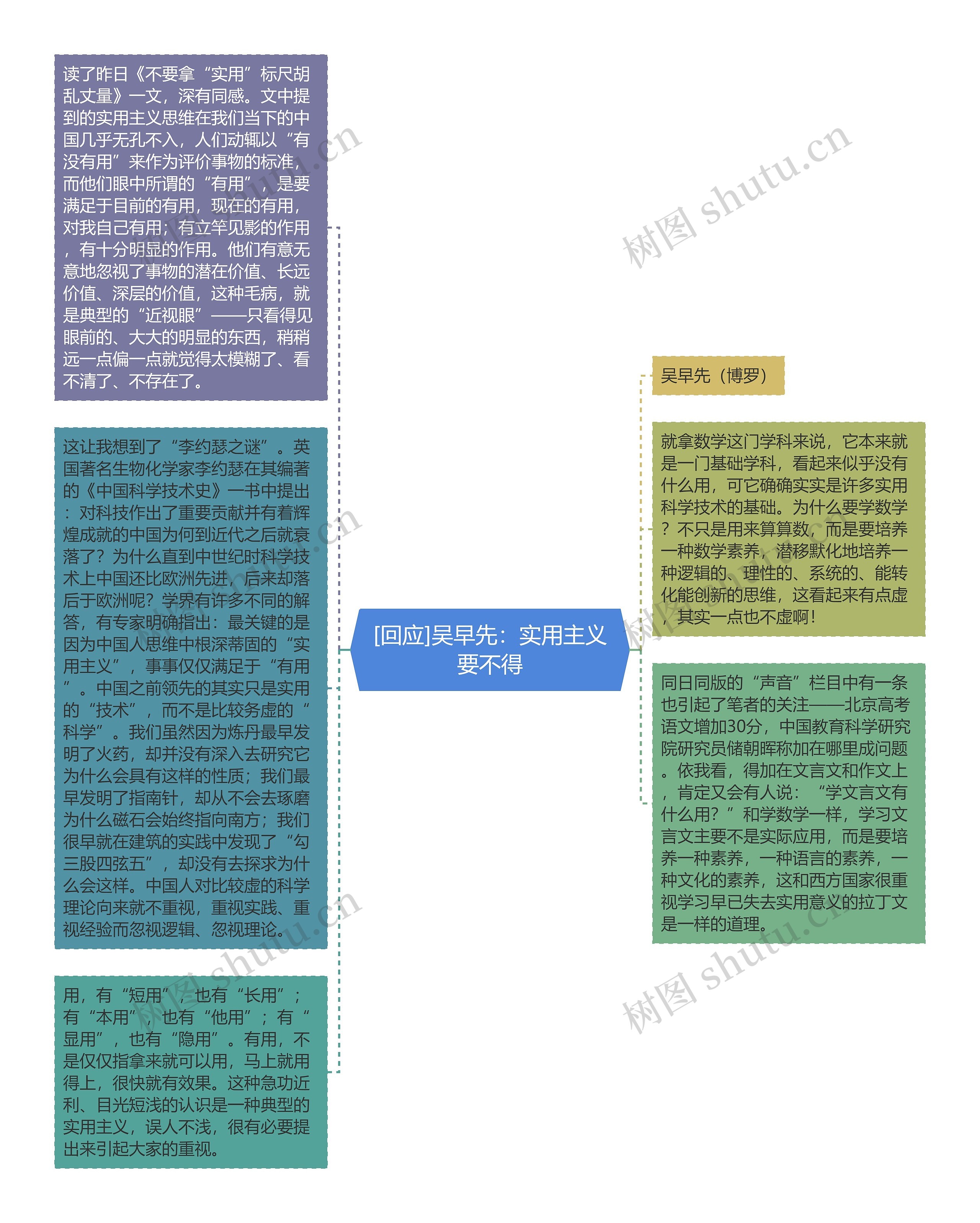 [回应]吴早先：实用主义要不得思维导图