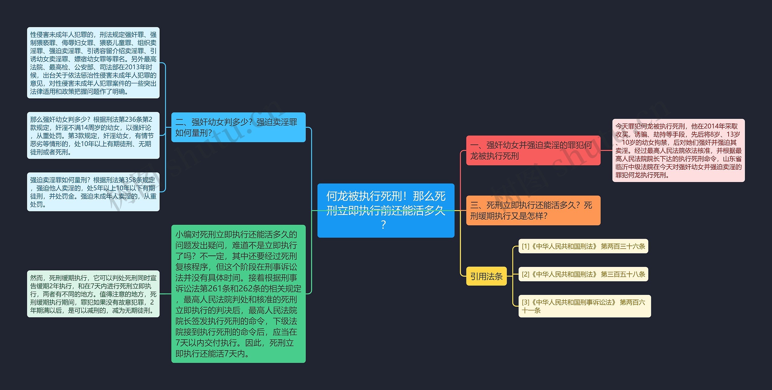 何龙被执行死刑！那么死刑立即执行前还能活多久？思维导图