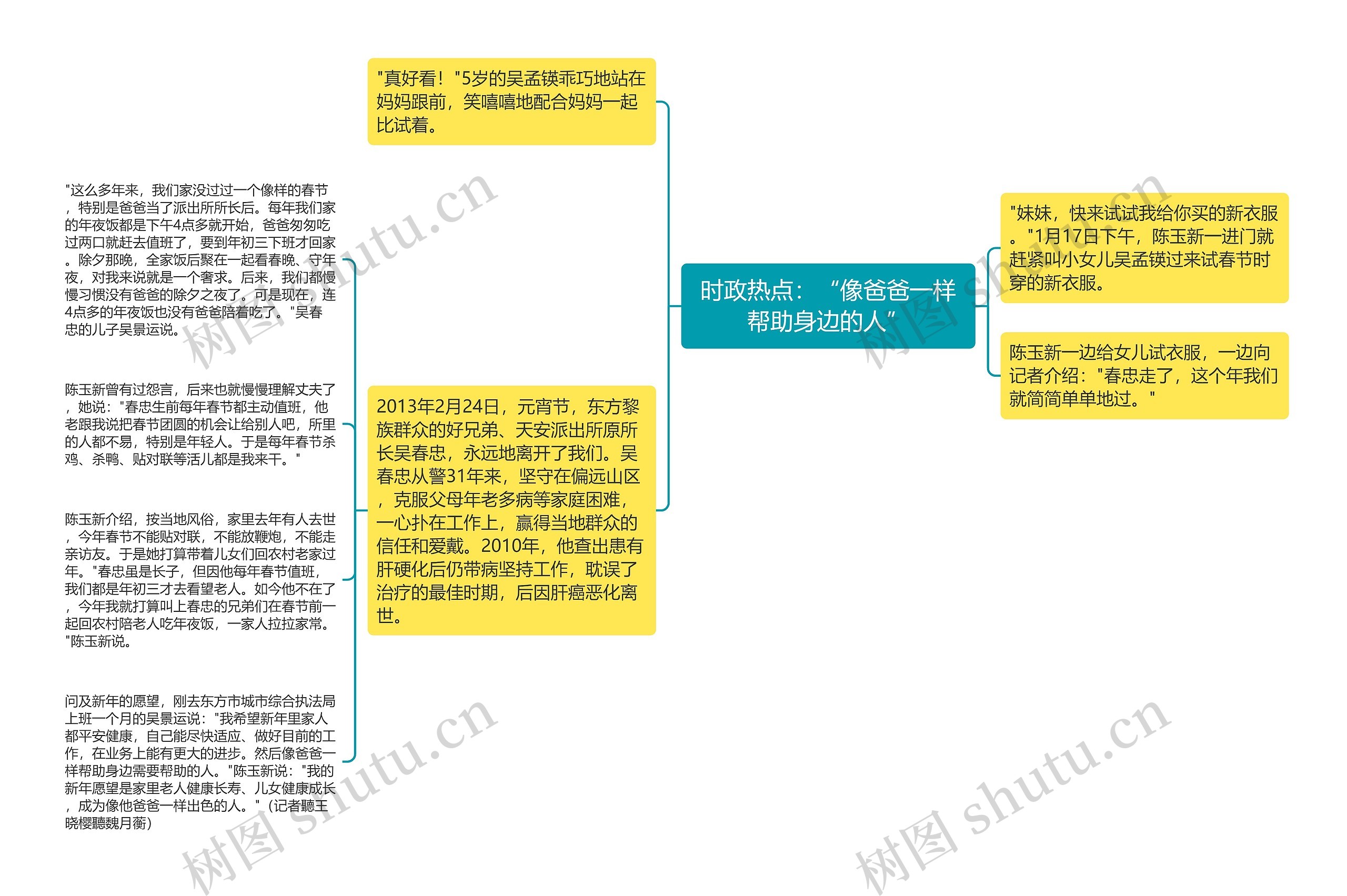 时政热点：“像爸爸一样帮助身边的人”思维导图