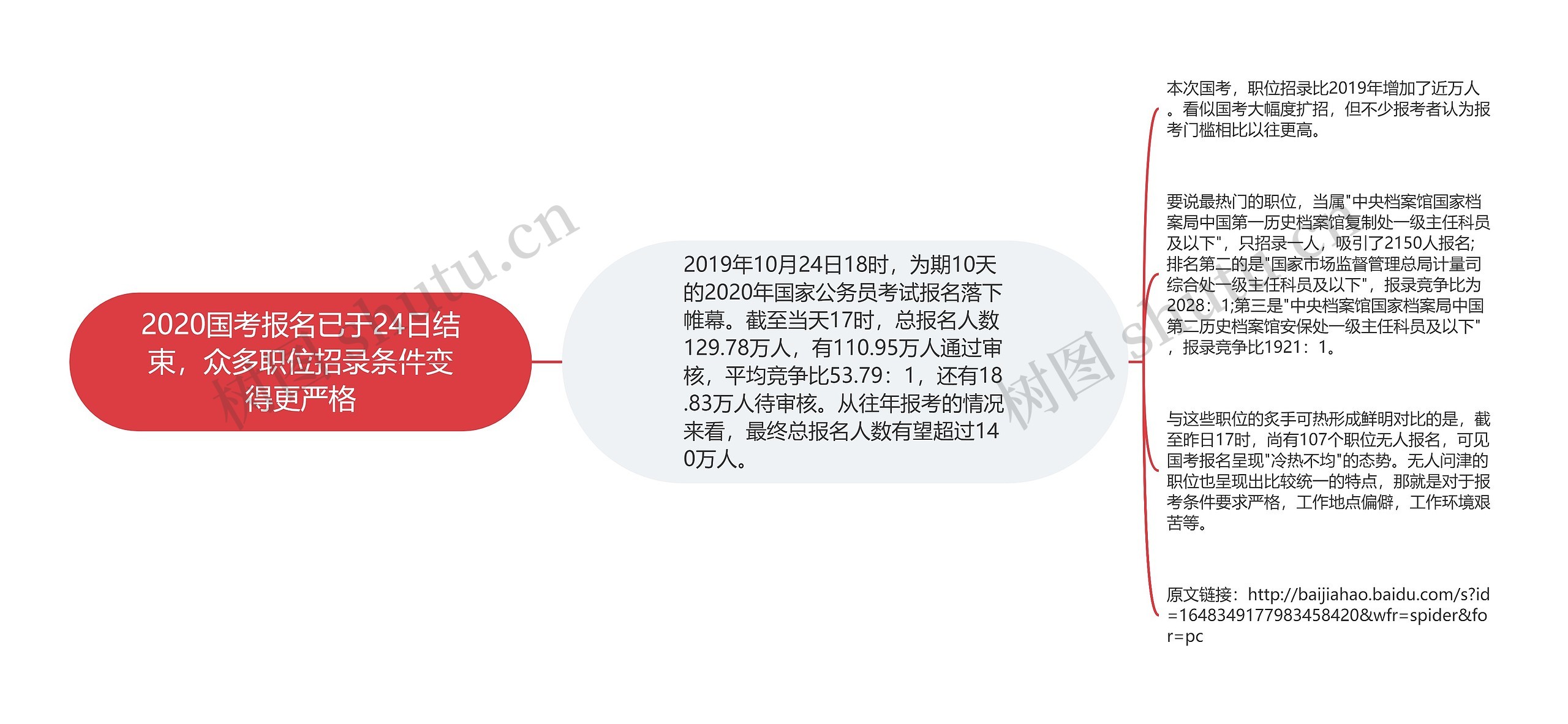 2020国考报名已于24日结束，众多职位招录条件变得更严格