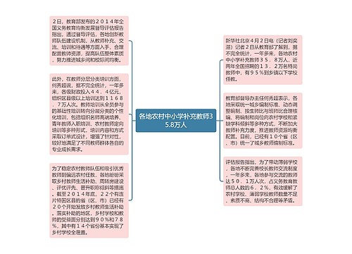 各地农村中小学补充教师35.8万人