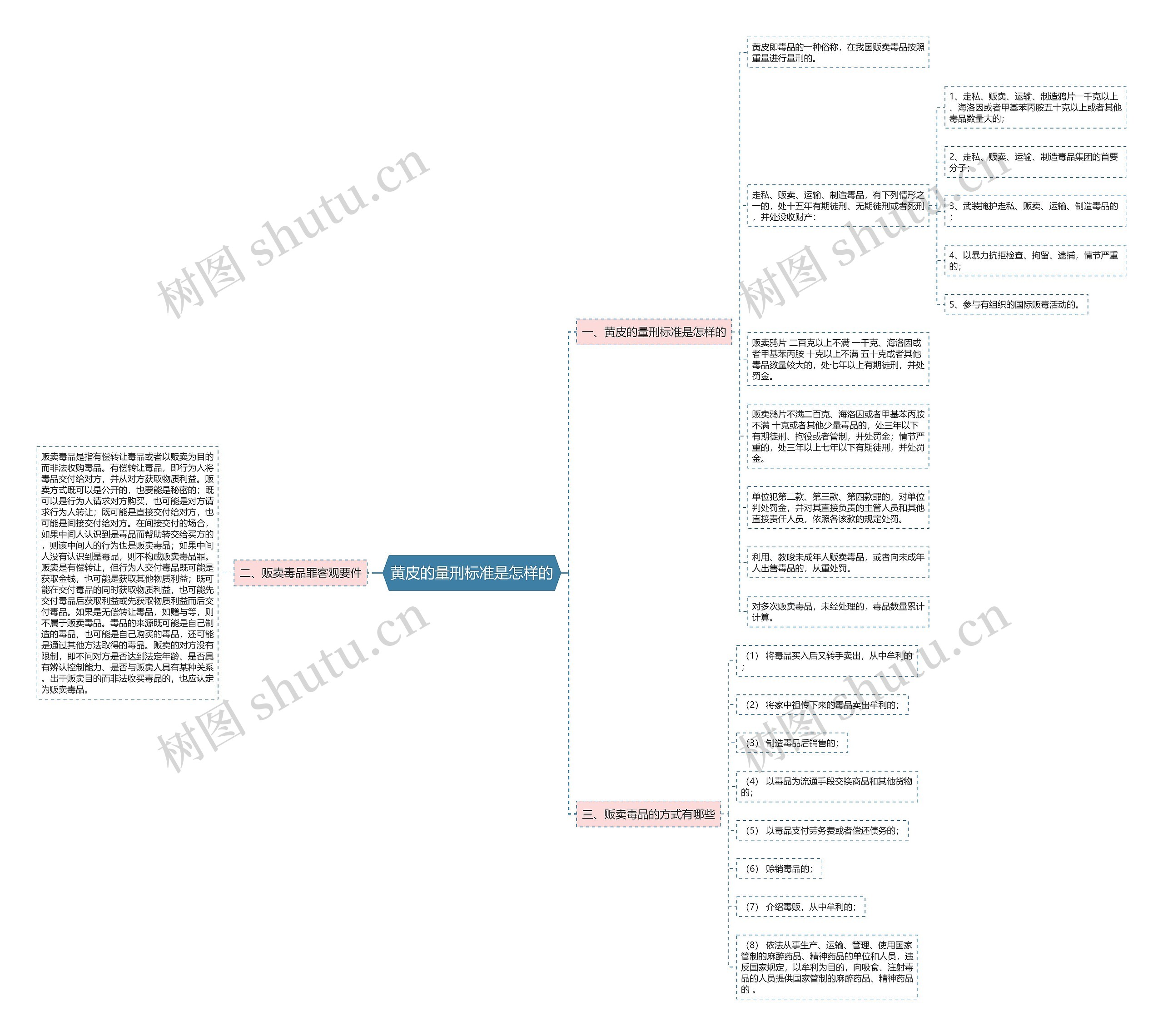 黄皮的量刑标准是怎样的 黄皮的量刑标准是怎样的