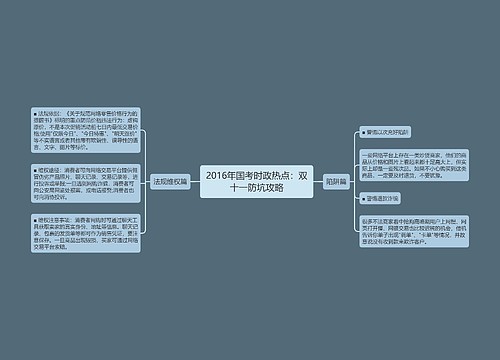 2016年国考时政热点：双十一防坑攻略