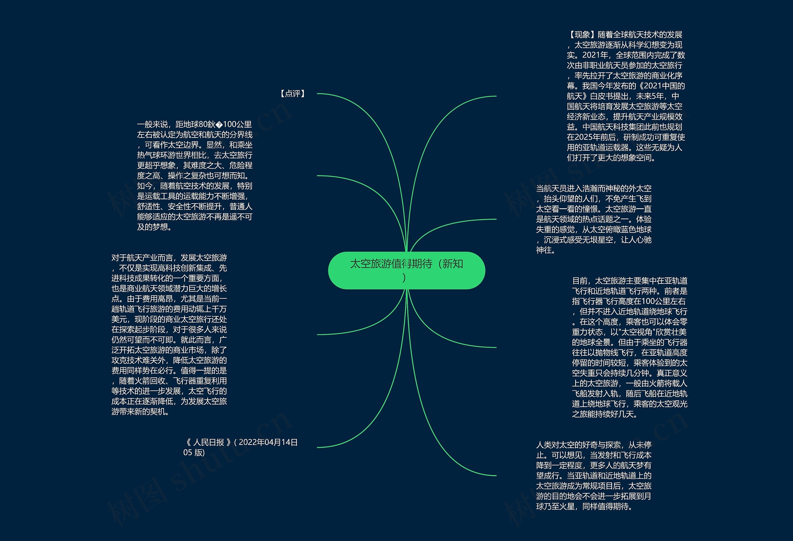 太空旅游值得期待（新知）思维导图