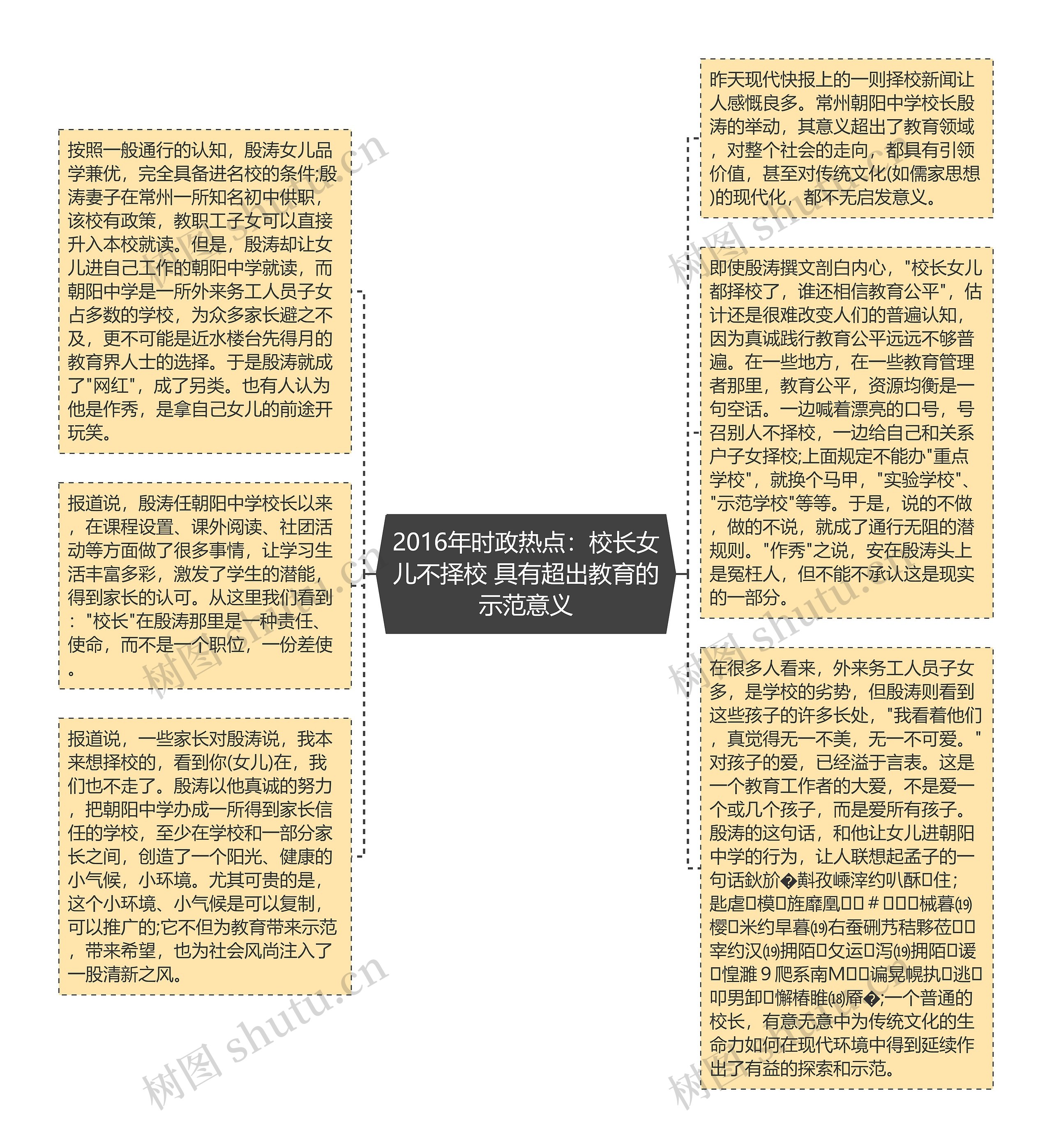 2016年时政热点：校长女儿不择校 具有超出教育的示范意义思维导图