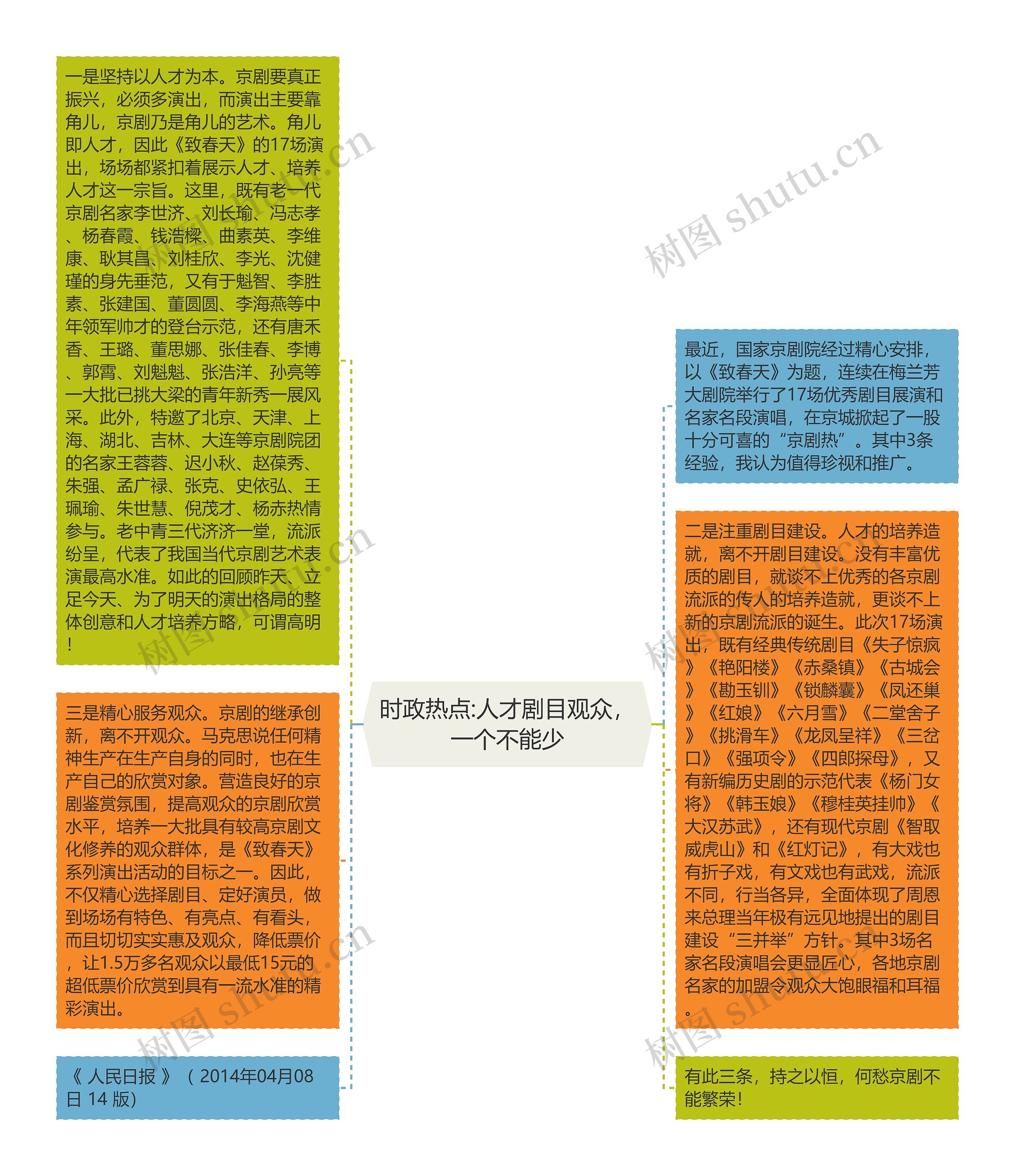 时政热点:人才剧目观众，一个不能少