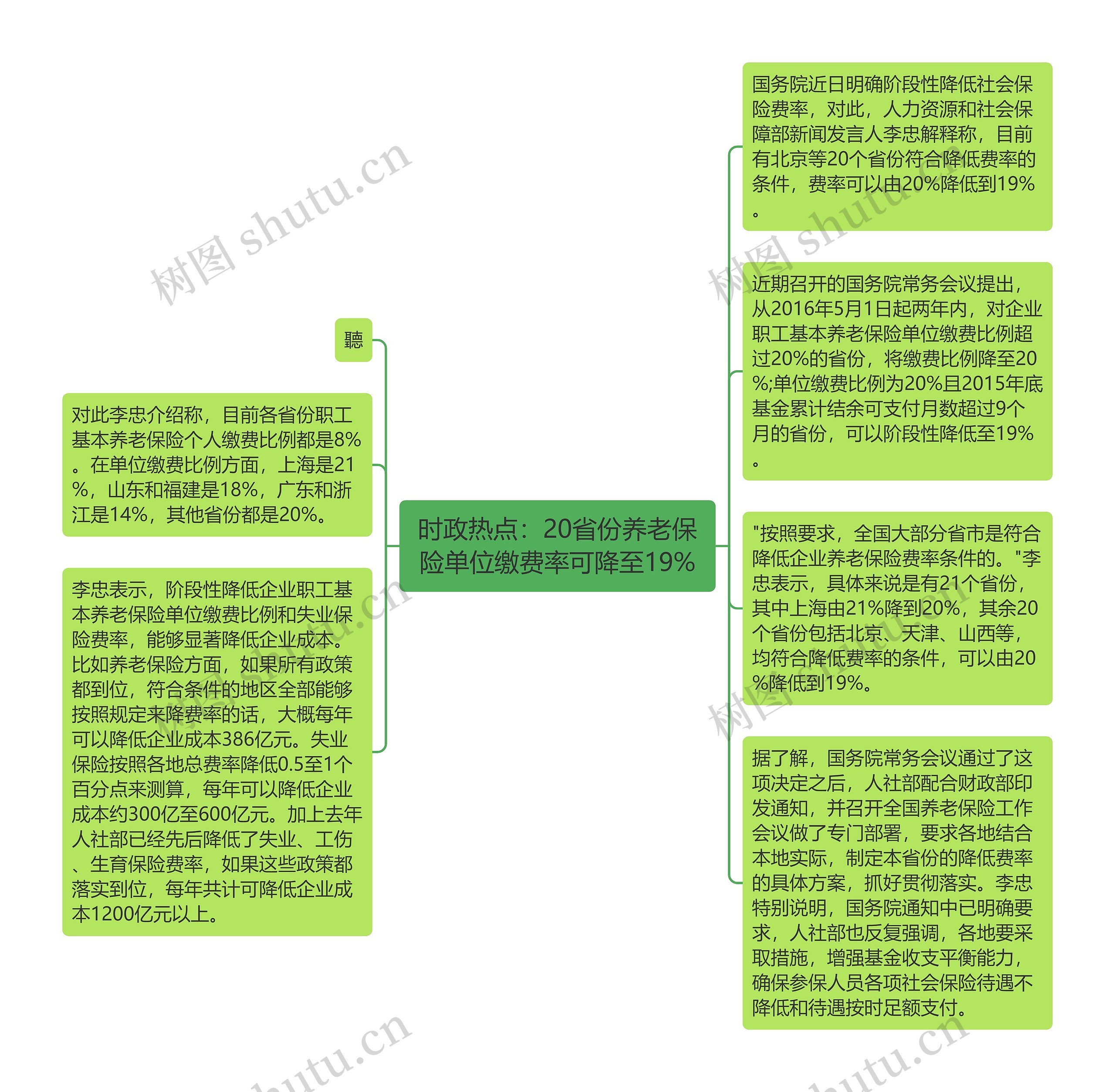 时政热点：20省份养老保险单位缴费率可降至19%思维导图