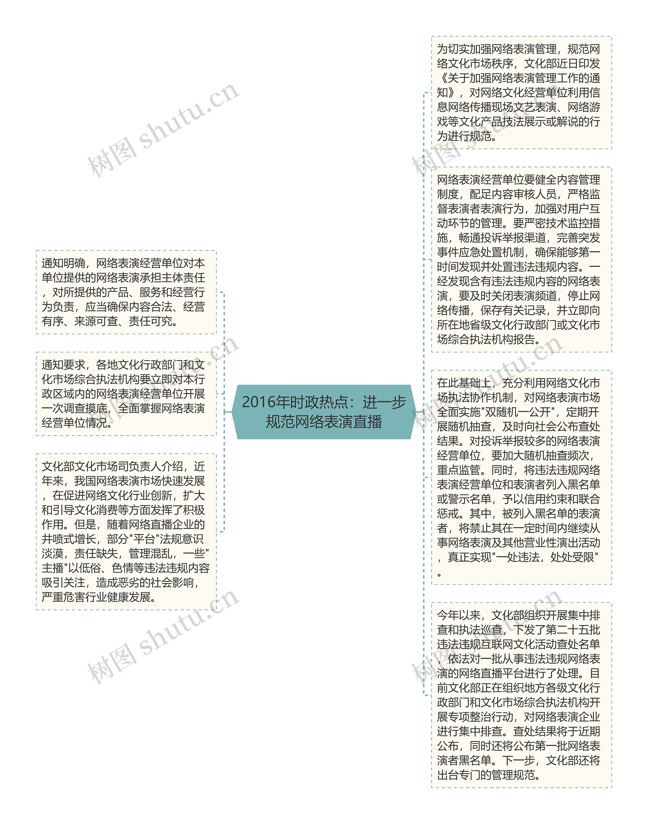 2016年时政热点：进一步规范网络表演直播