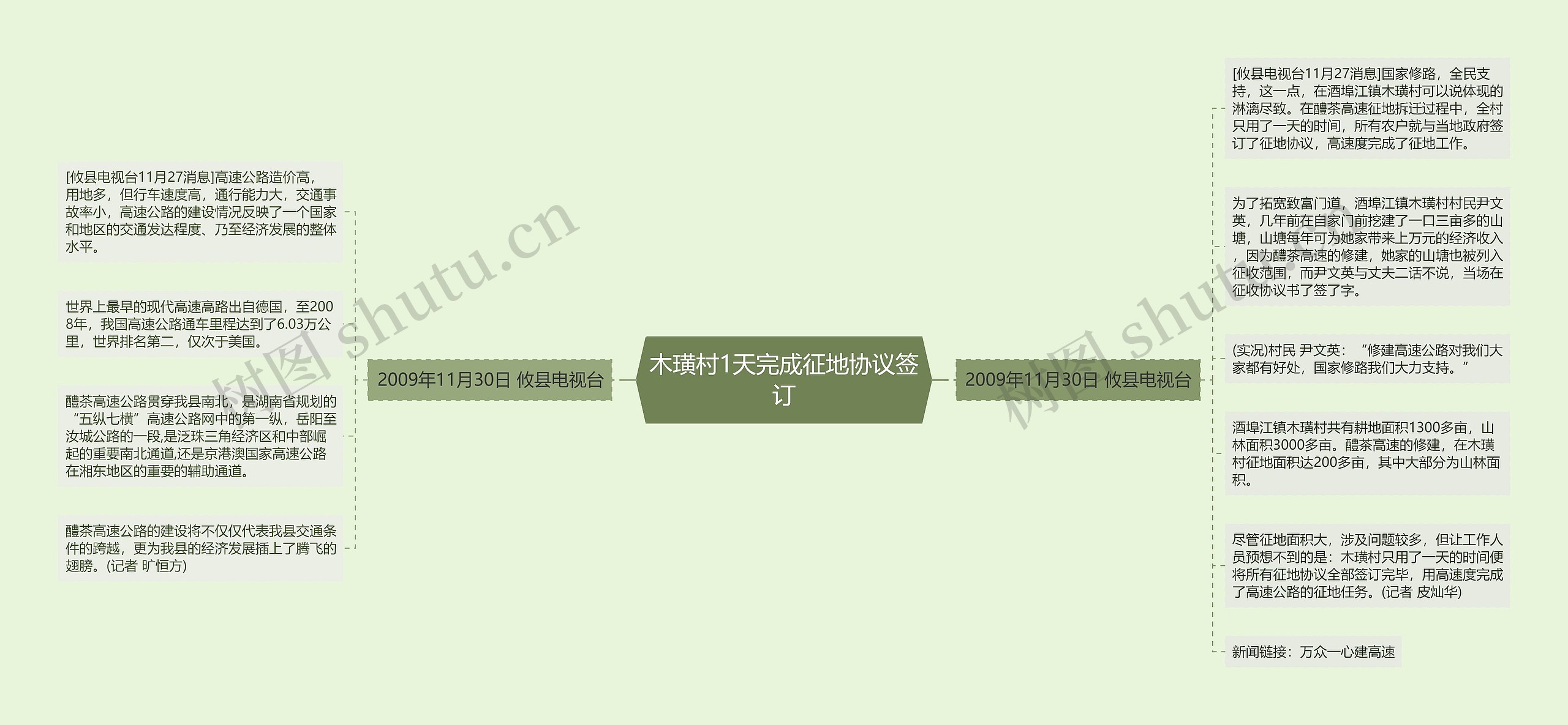 木璜村1天完成征地协议签订思维导图