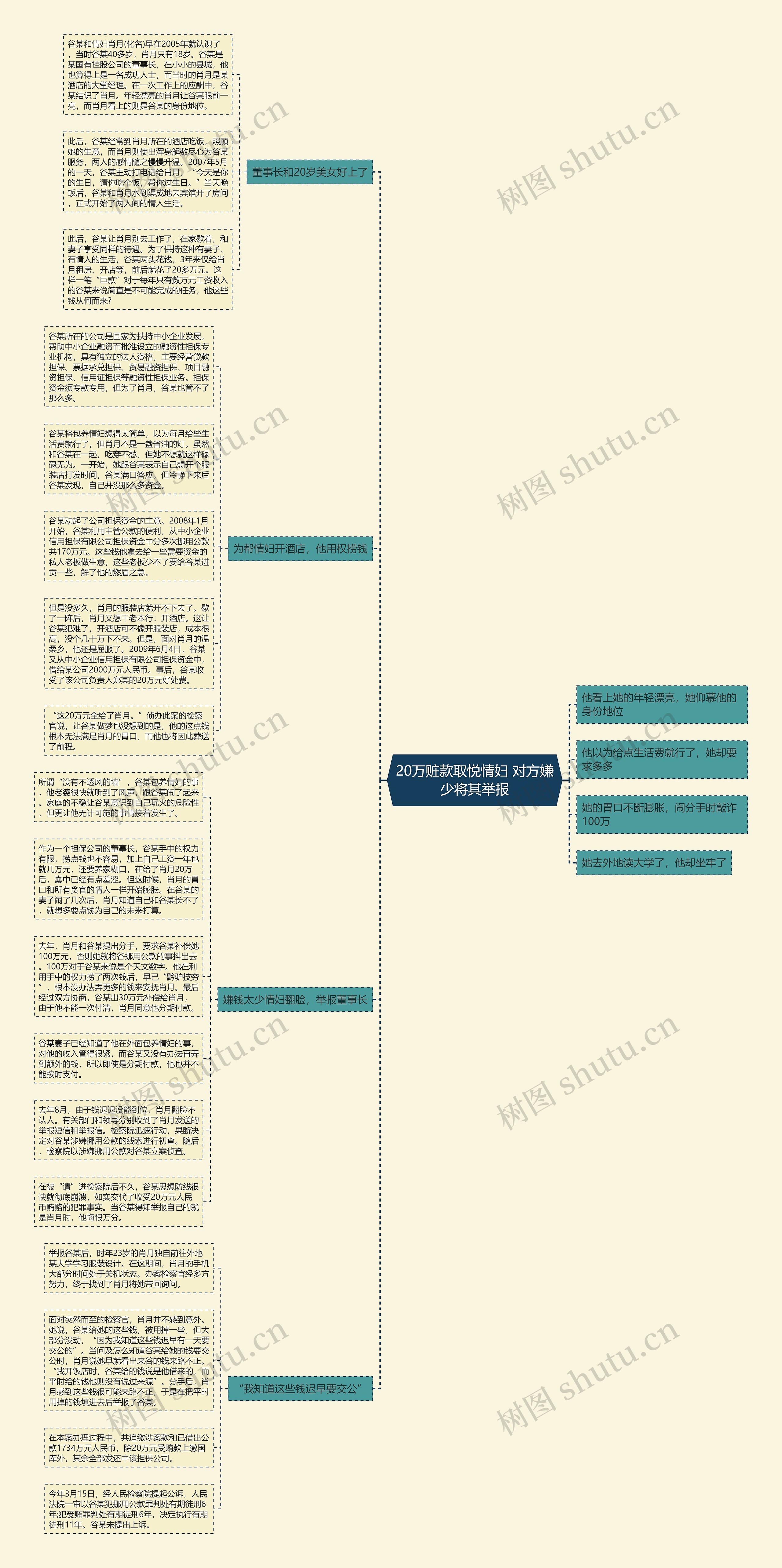 20万赃款取悦情妇 对方嫌少将其举报 20万赃款取悦情妇 对方嫌少将其举报