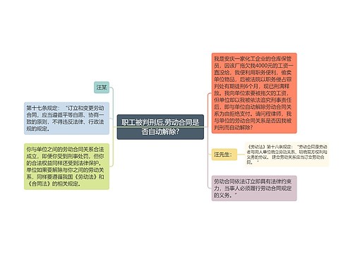 职工被判刑后,劳动合同是否自动解除?