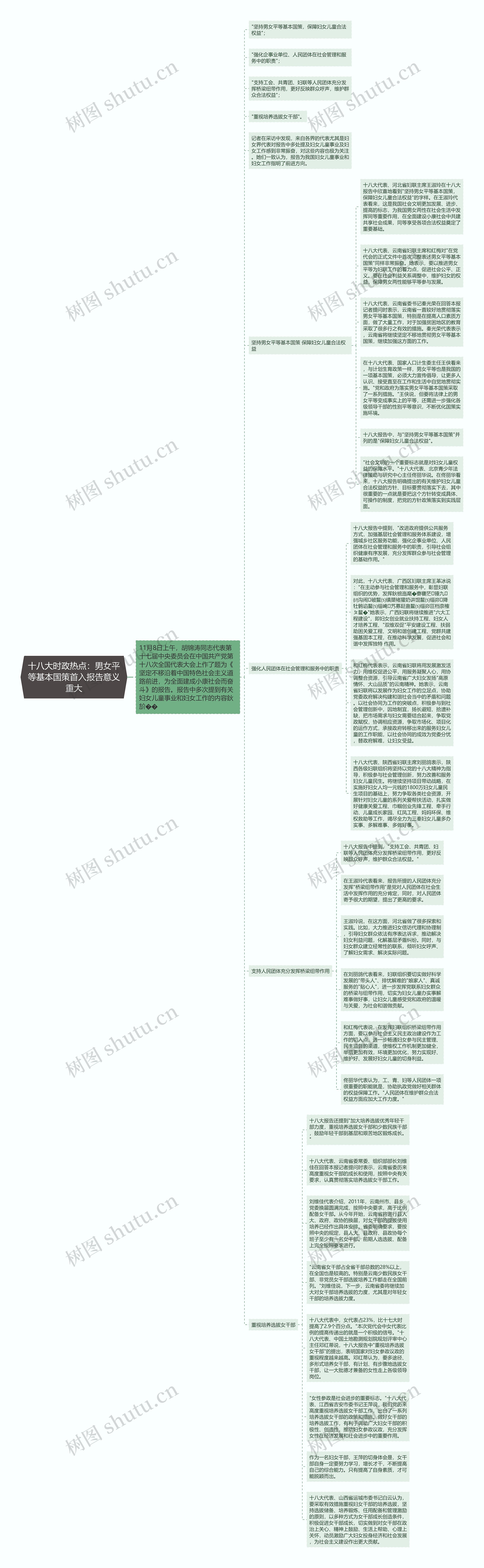 十八大时政热点：男女平等基本国策首入报告意义重大