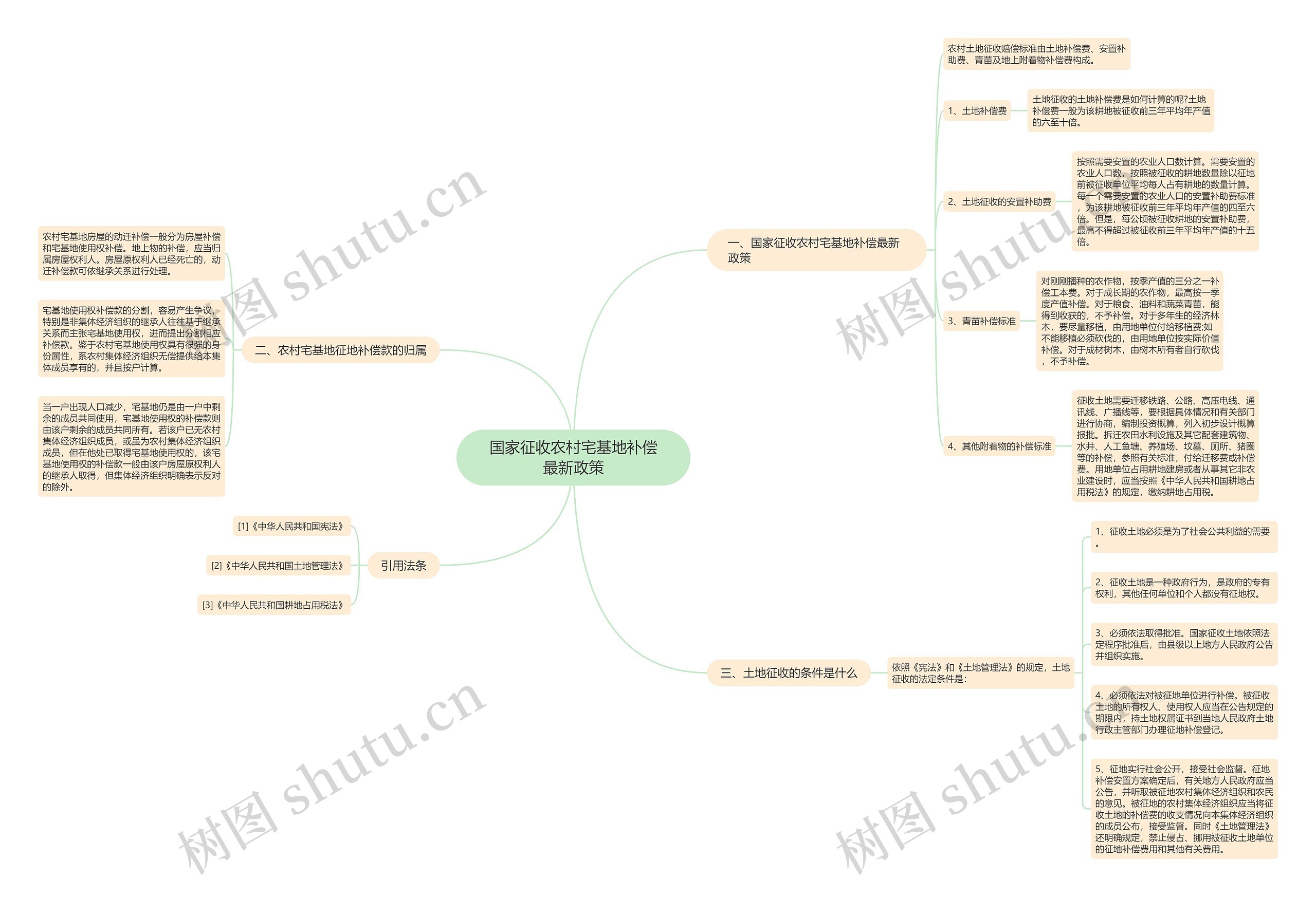 国家征收农村宅基地补偿最新政策 国家征收农村宅基地补偿最新政策