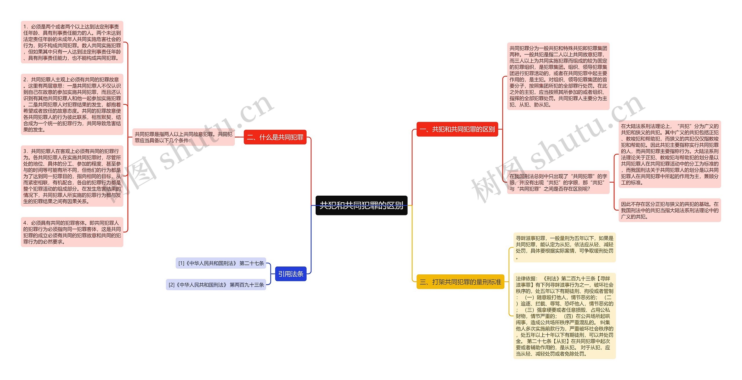 共犯和共同犯罪的区别思维导图