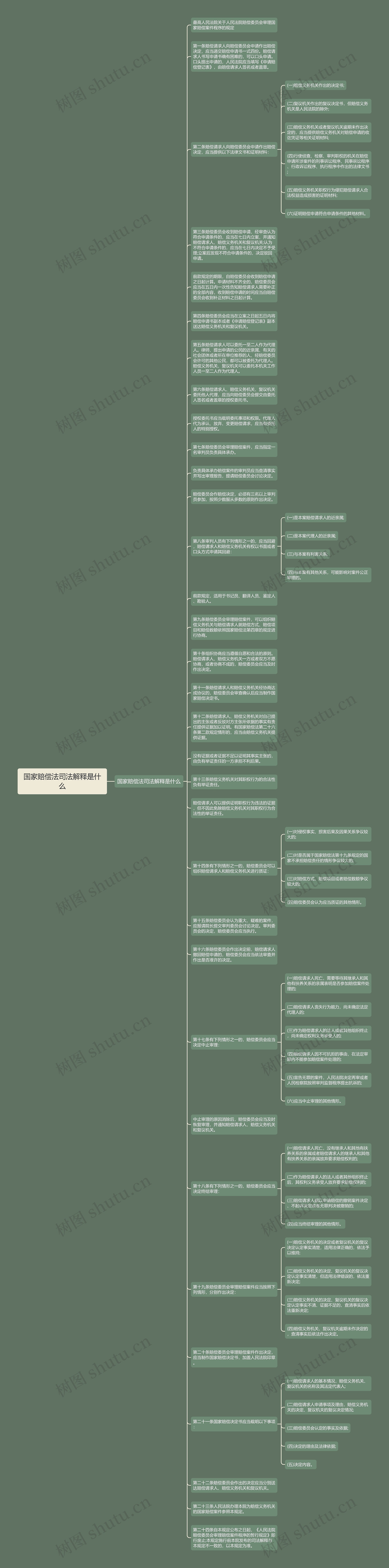 国家赔偿法司法解释是什么思维导图