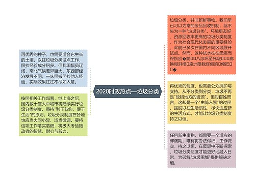 2020时政热点—垃圾分类