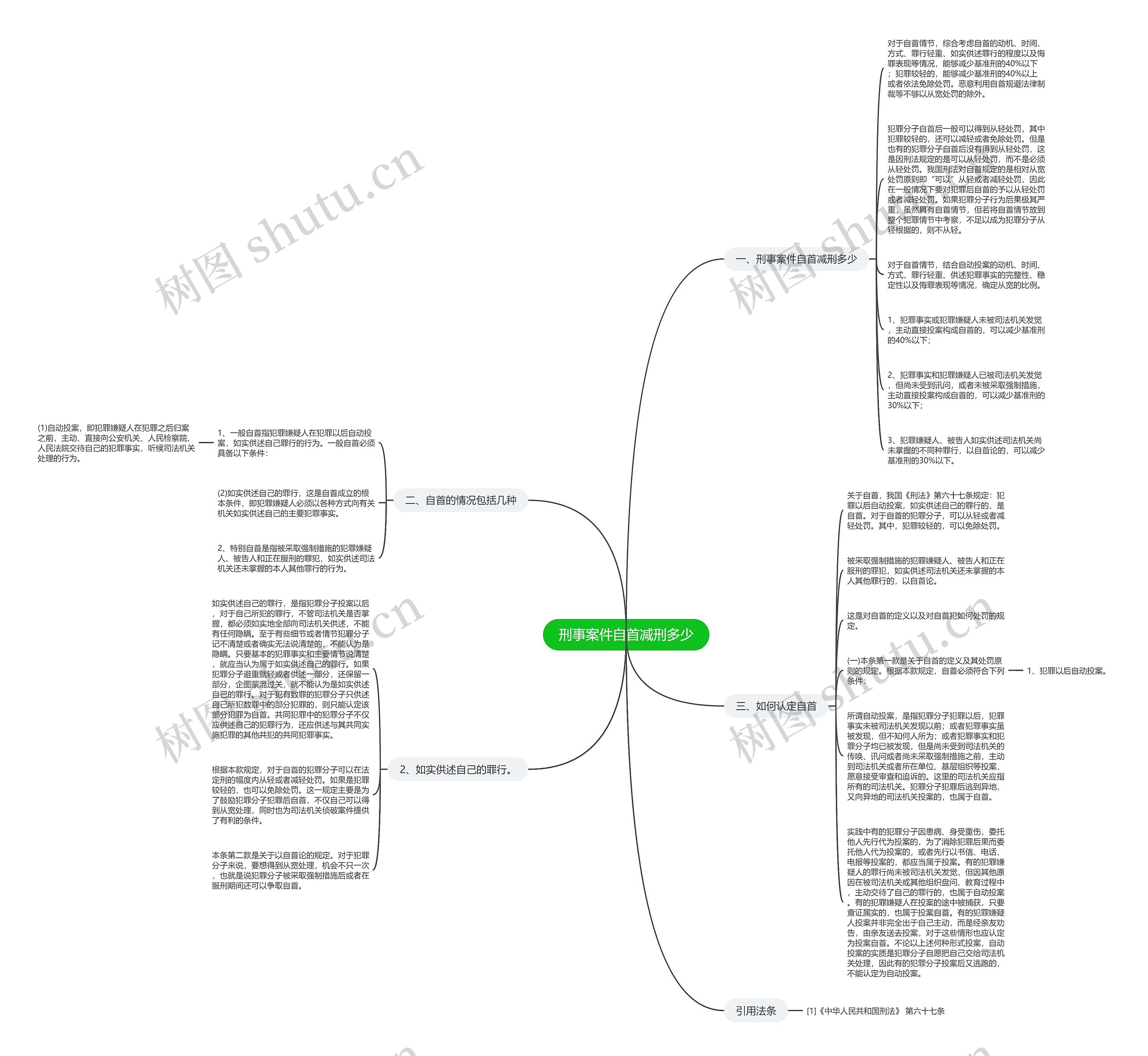 刑事案件自首减刑多少思维导图