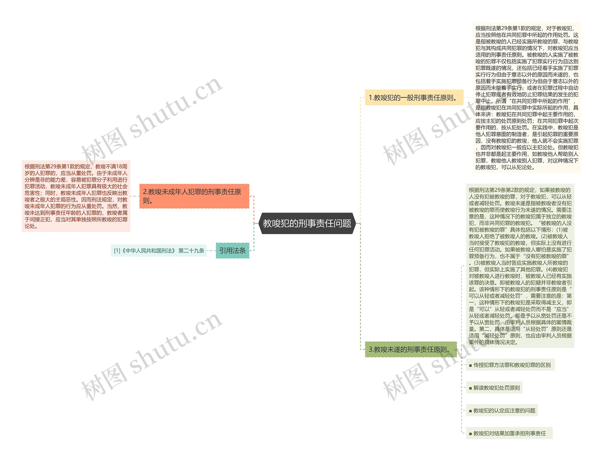 教唆犯的刑事责任问题思维导图