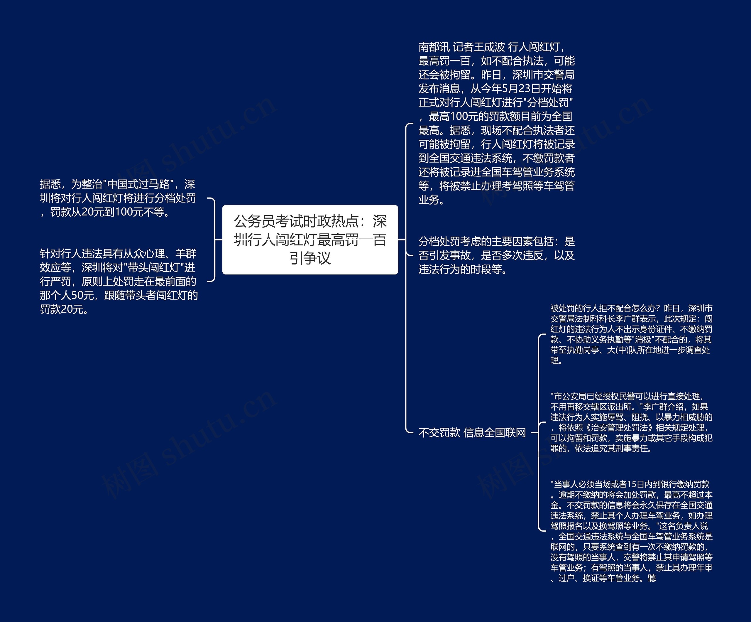 公务员考试时政热点：深圳行人闯红灯最高罚一百引争议